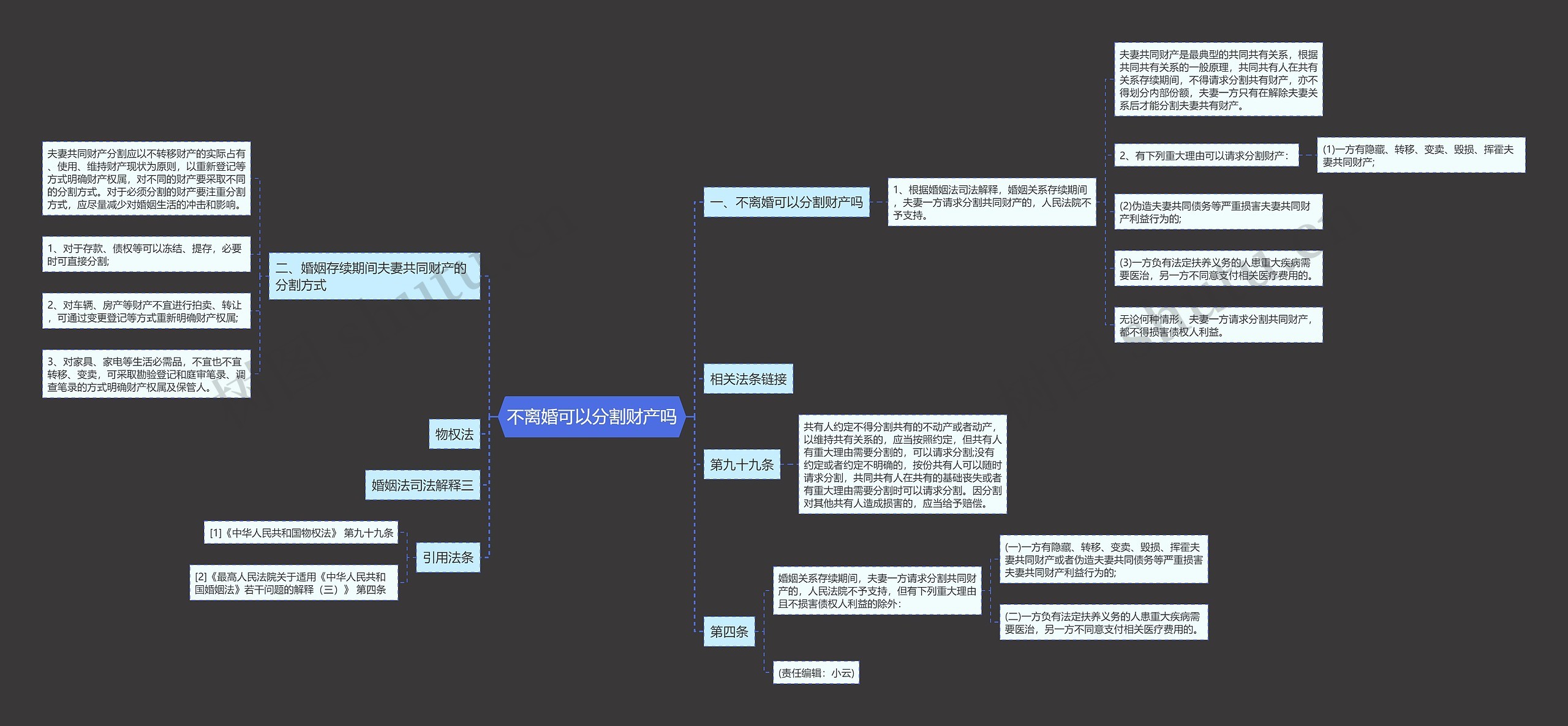 不离婚可以分割财产吗 不离婚可以分割财产吗