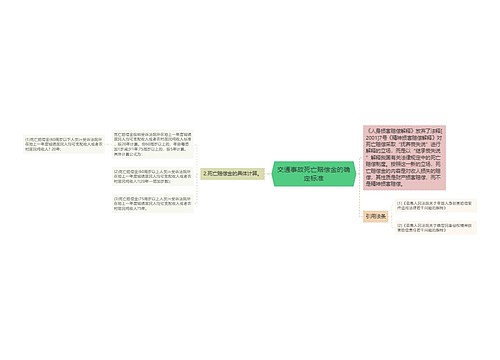 交通事故死亡赔偿金的确定标准