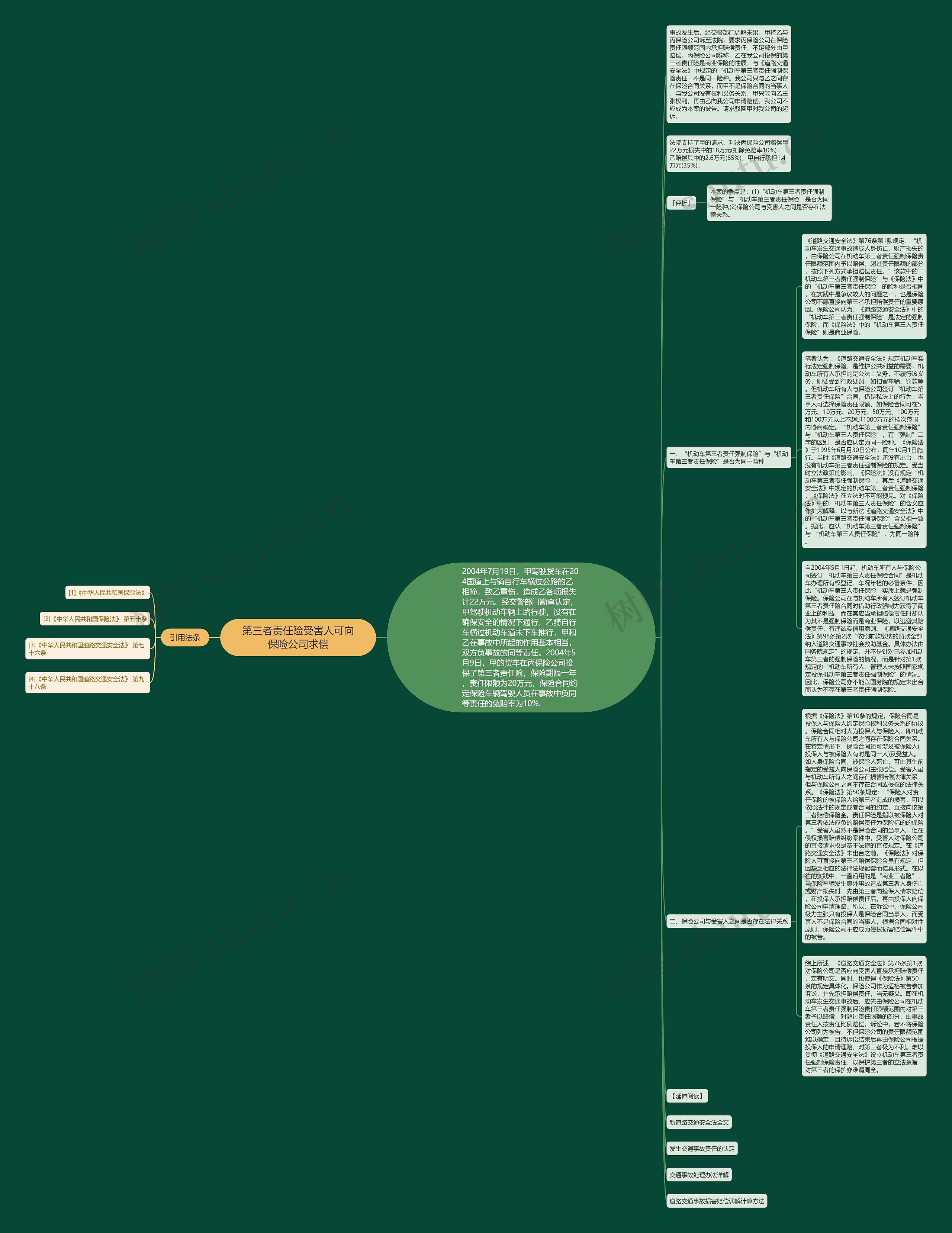 第三者责任险受害人可向保险公司求偿思维导图