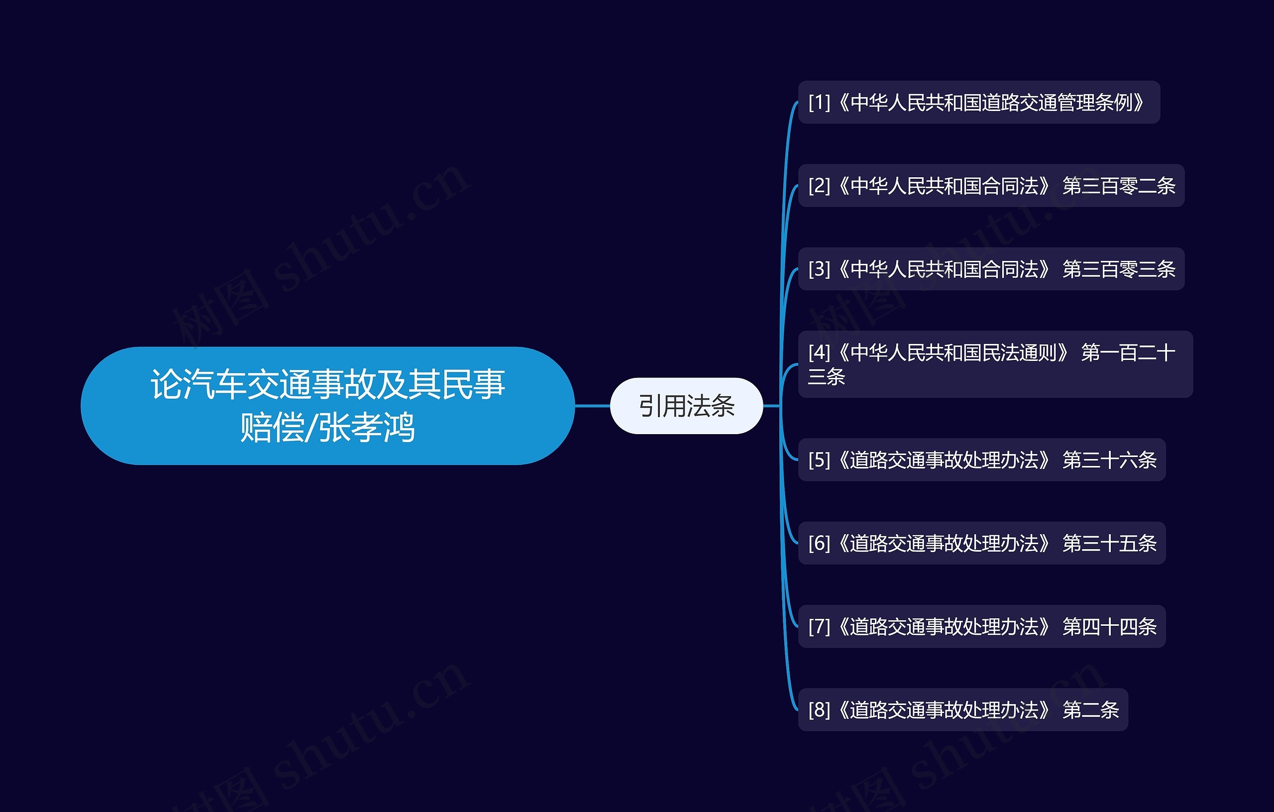 论汽车交通事故及其民事赔偿/张孝鸿思维导图