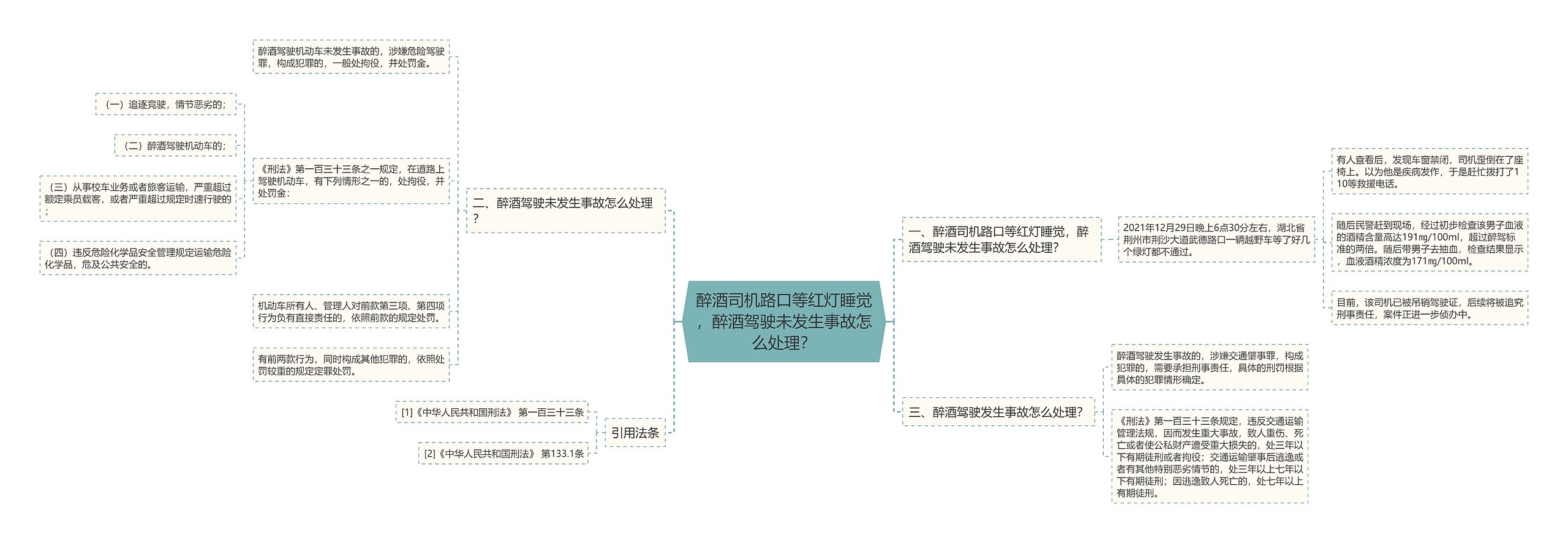 醉酒司机路口等红灯睡觉，醉酒驾驶未发生事故怎么处理？