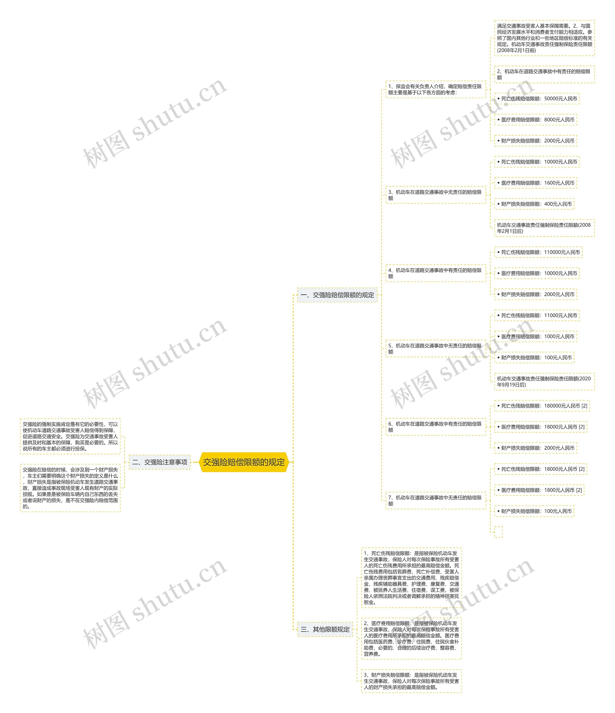 交强险赔偿限额的规定 交强险赔偿限额的规定