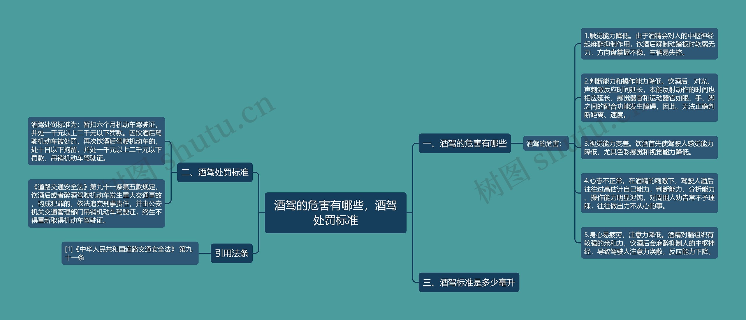 酒驾的危害有哪些，酒驾处罚标准思维导图