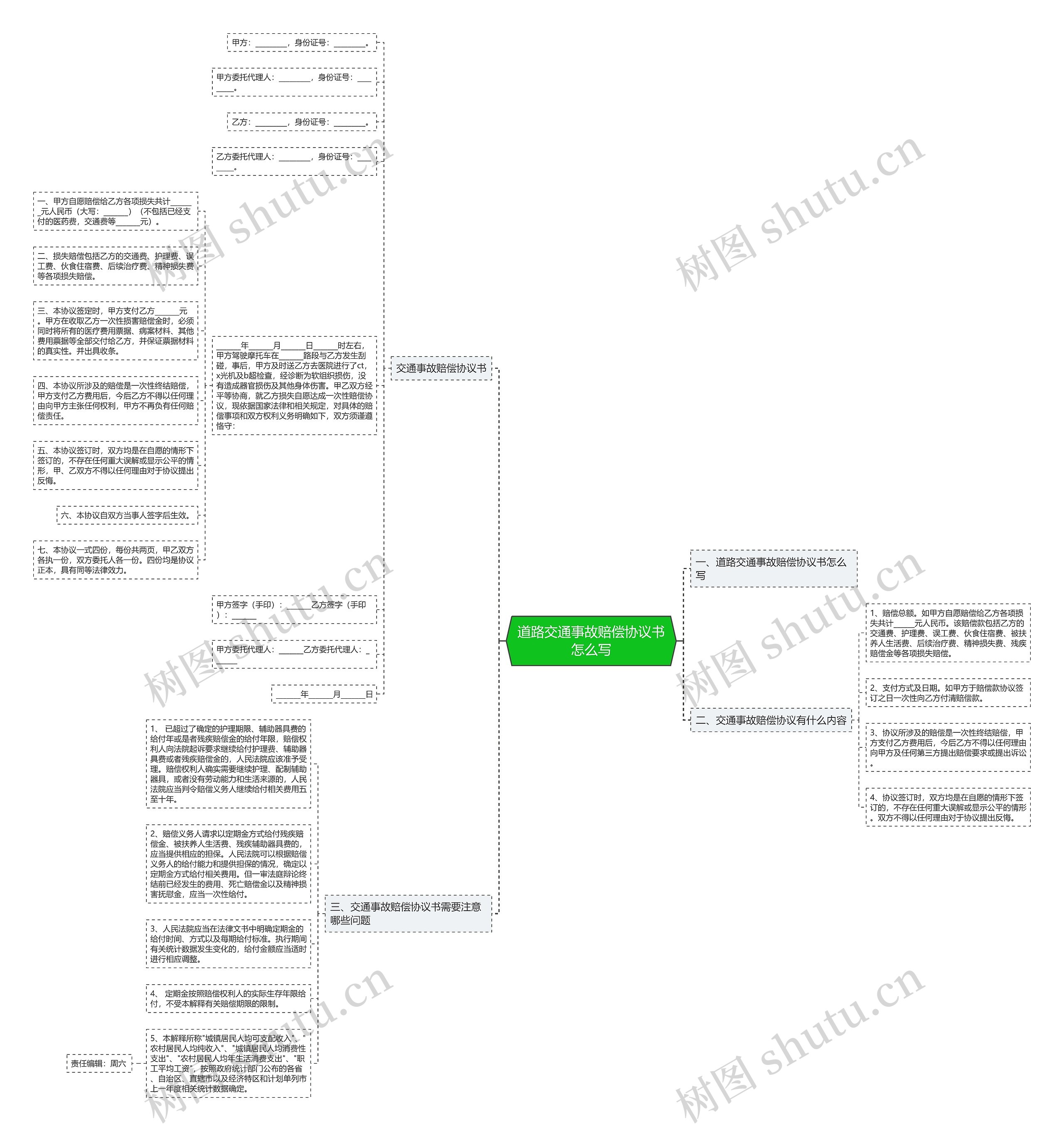 道路交通事故赔偿协议书怎么写思维导图