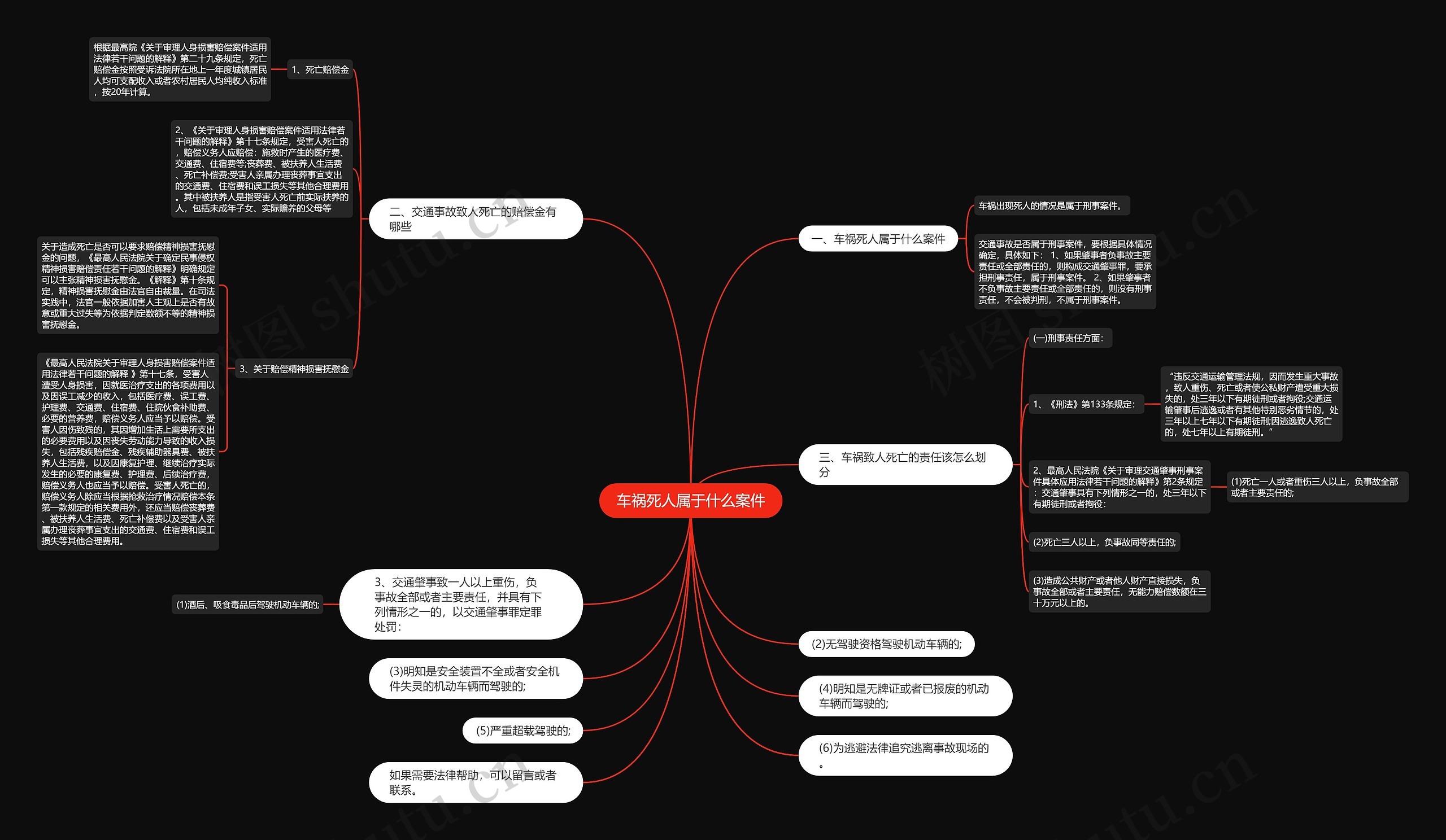 车祸死人属于什么案件思维导图