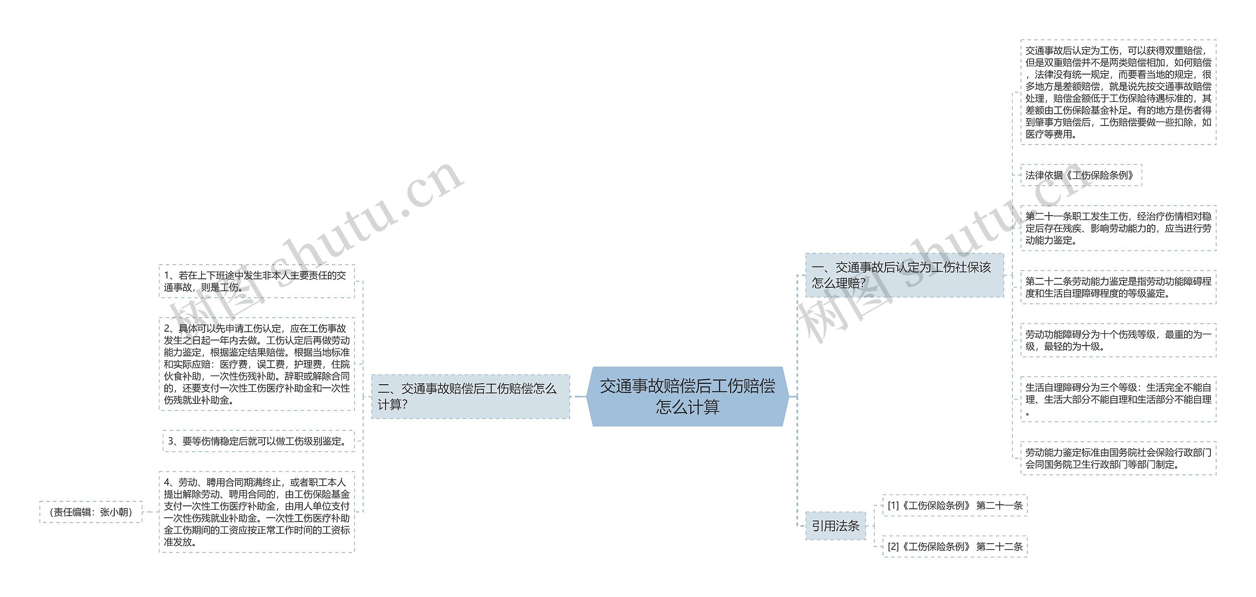 交通事故赔偿后工伤赔偿怎么计算