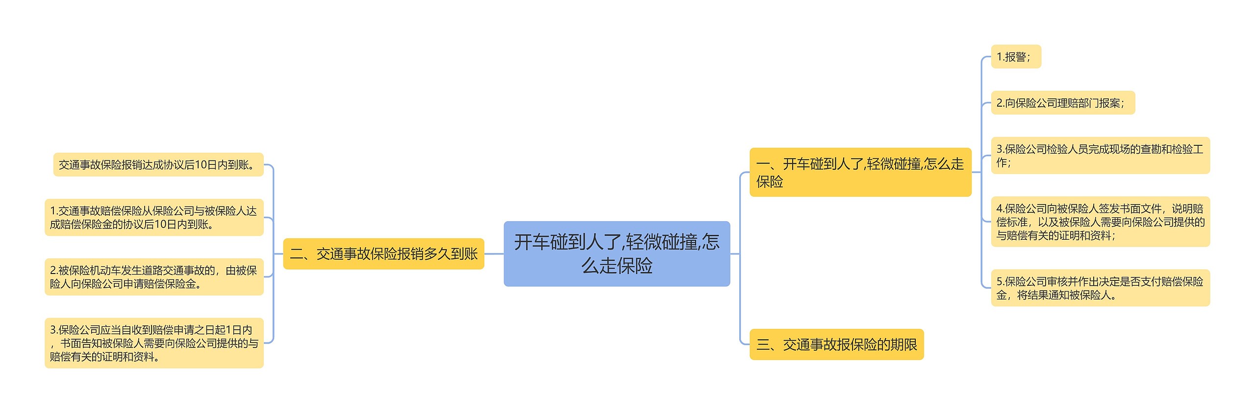 开车碰到人了,轻微碰撞,怎么走保险