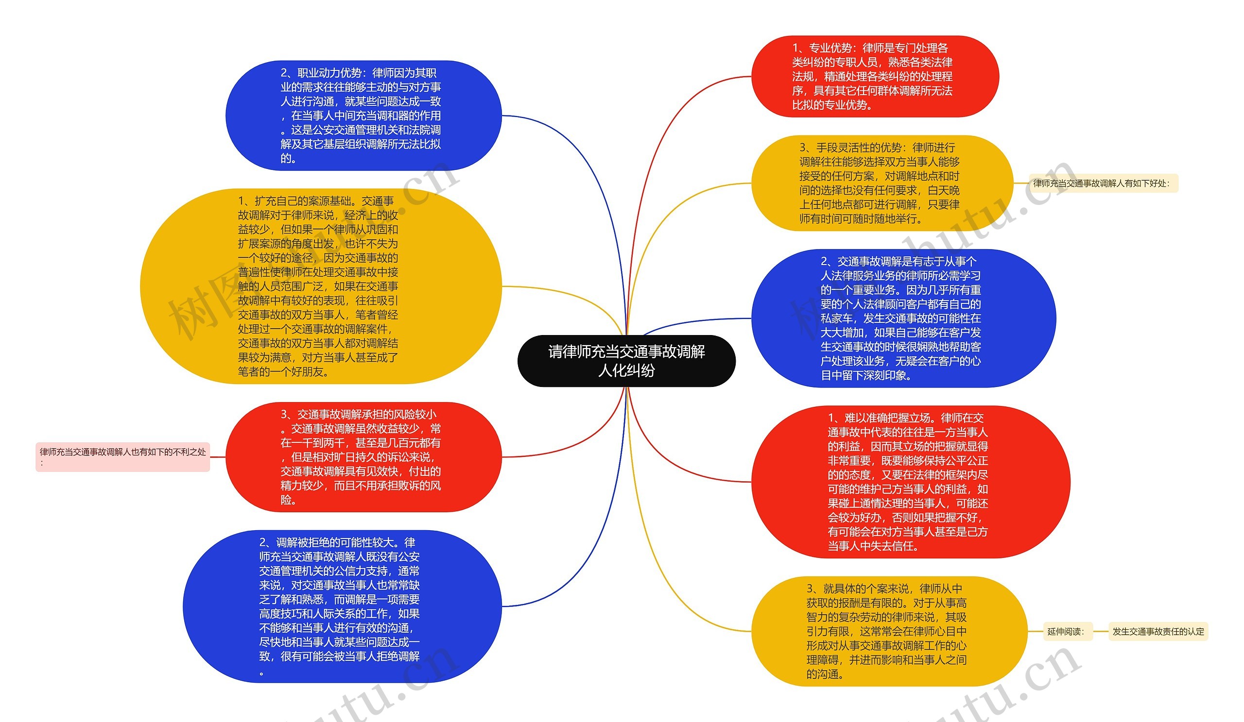 请律师充当交通事故调解人化纠纷