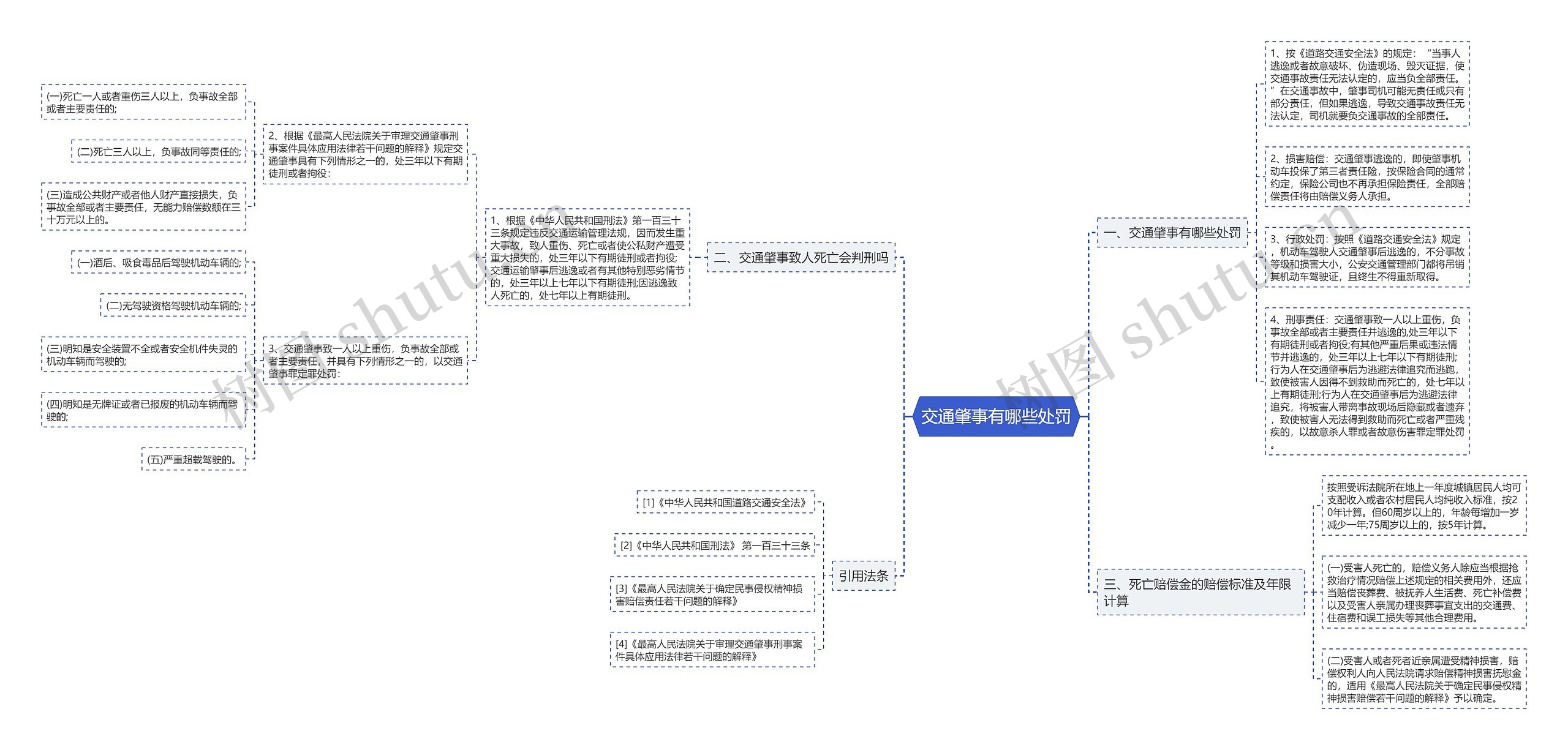 交通肇事有哪些处罚