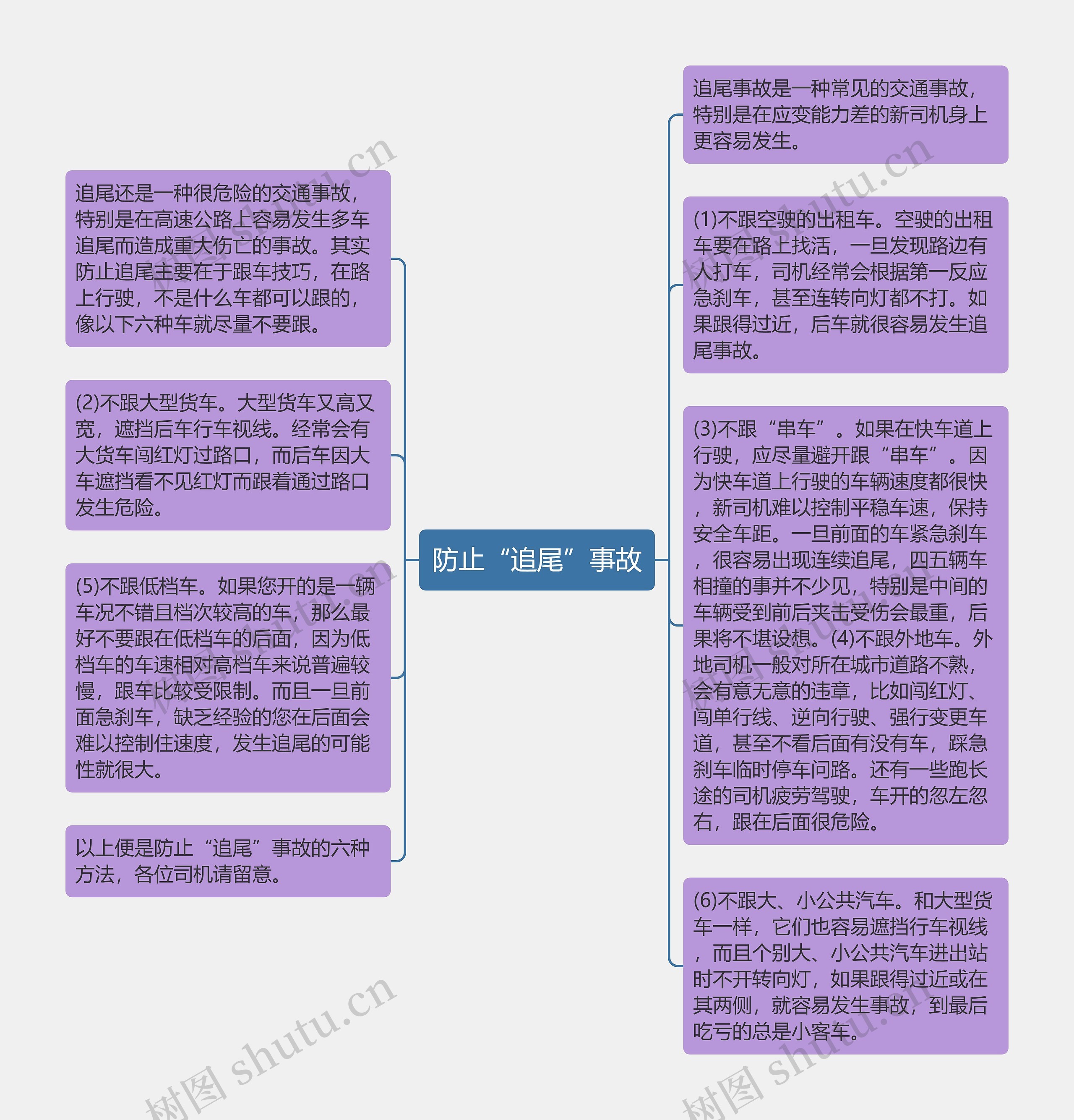 防止“追尾”事故思维导图