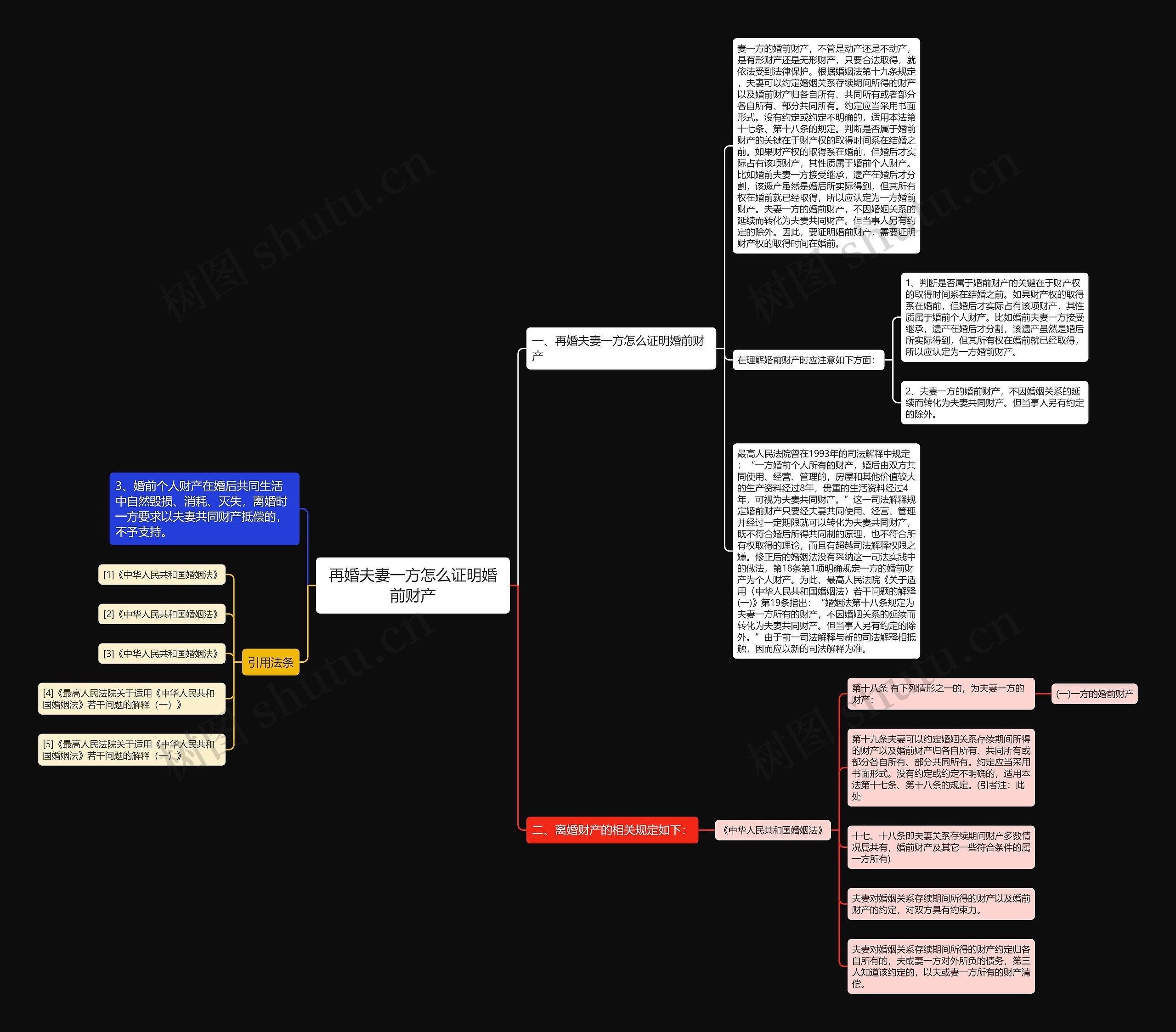 再婚夫妻一方怎么证明婚前财产思维导图