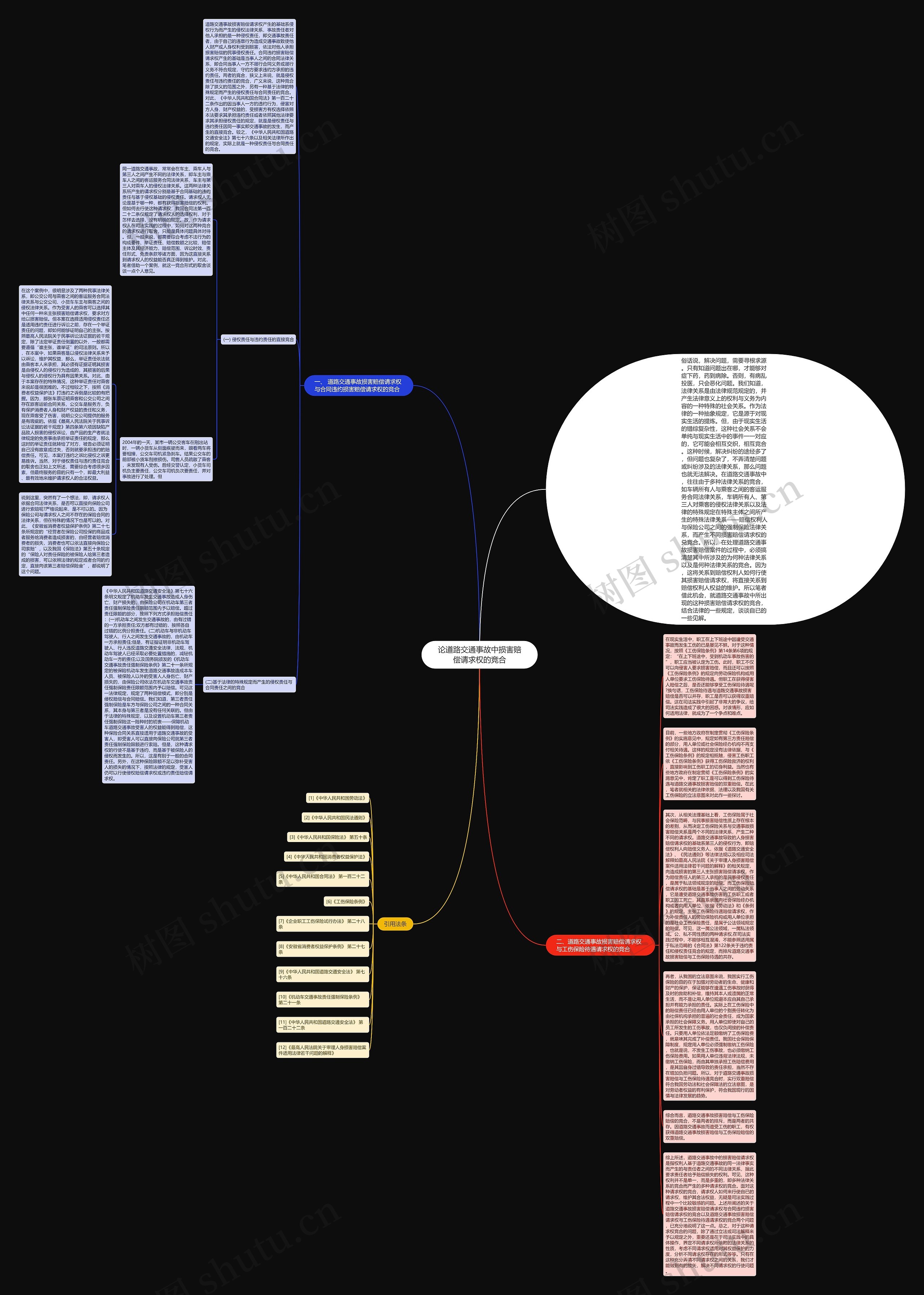 论道路交通事故中损害赔偿请求权的竞合思维导图
