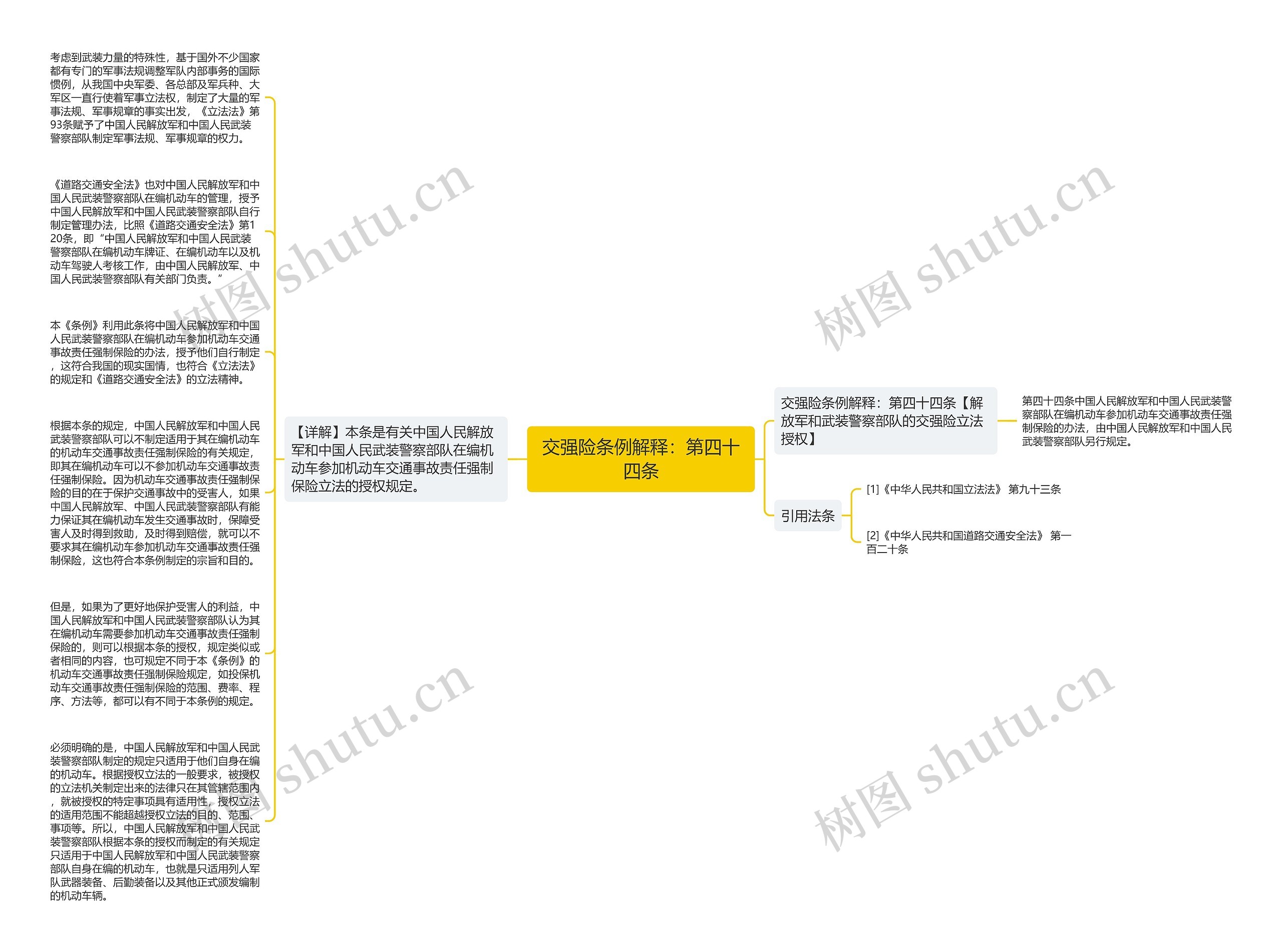 交强险条例解释：第四十四条