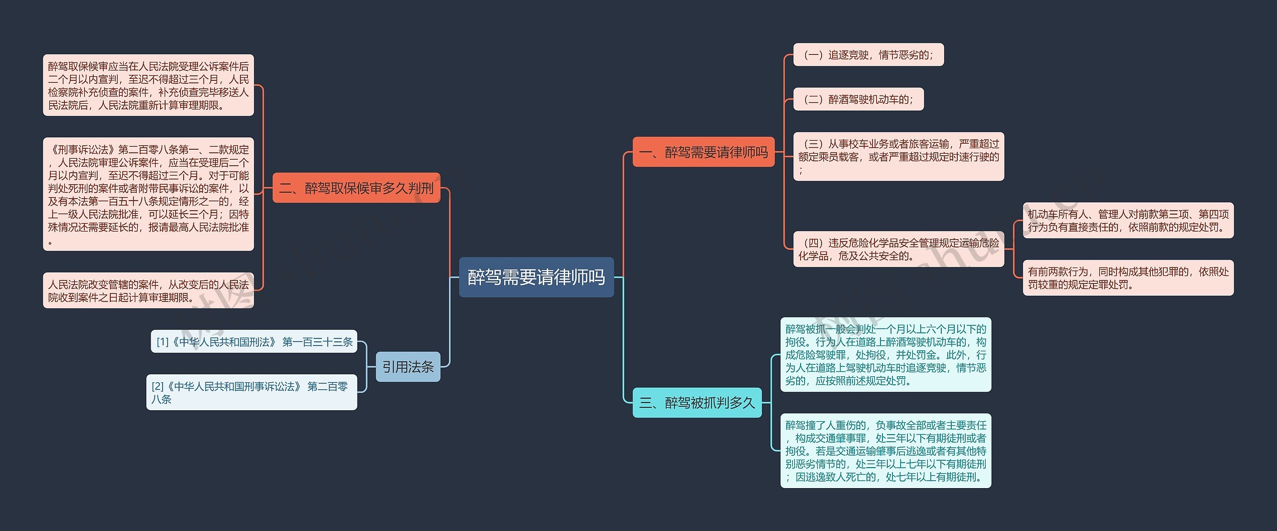 醉驾需要请律师吗思维导图