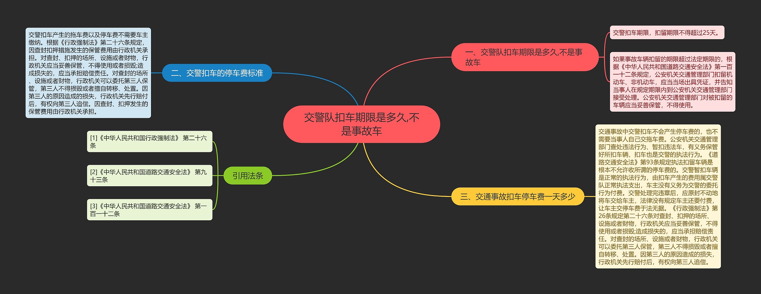 交警队扣车期限是多久,不是事故车思维导图