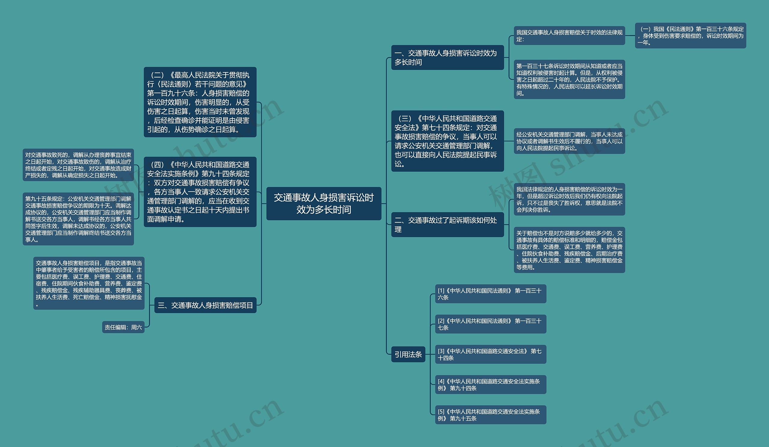 交通事故人身损害诉讼时效为多长时间