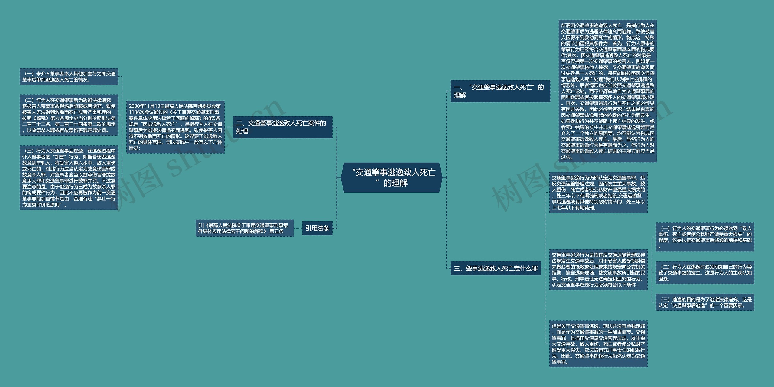 “交通肇事逃逸致人死亡”的理解思维导图