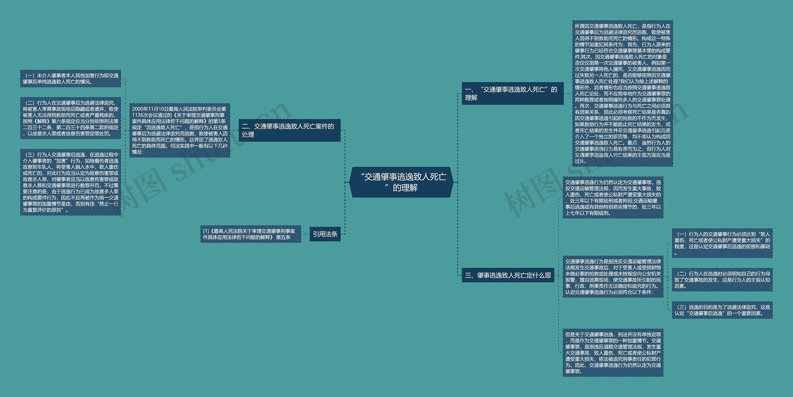 “交通肇事逃逸致人死亡”的理解 “交通肇事逃逸致人死亡”的理解