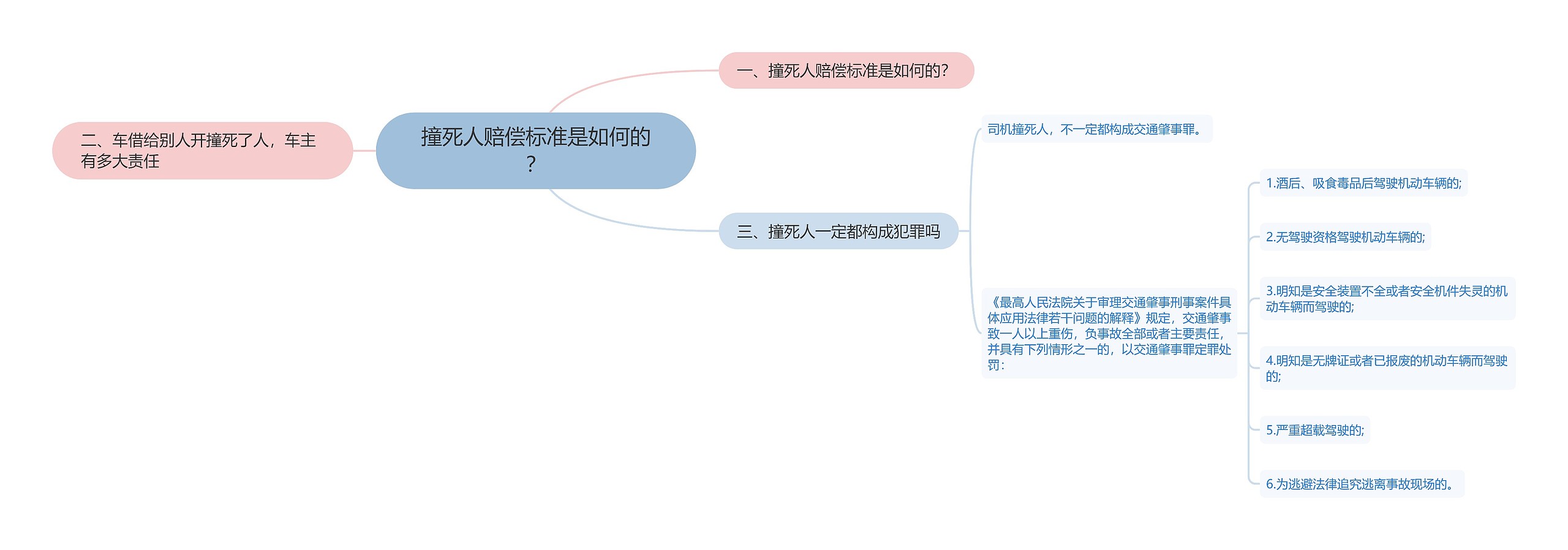 撞死人赔偿标准是如何的？