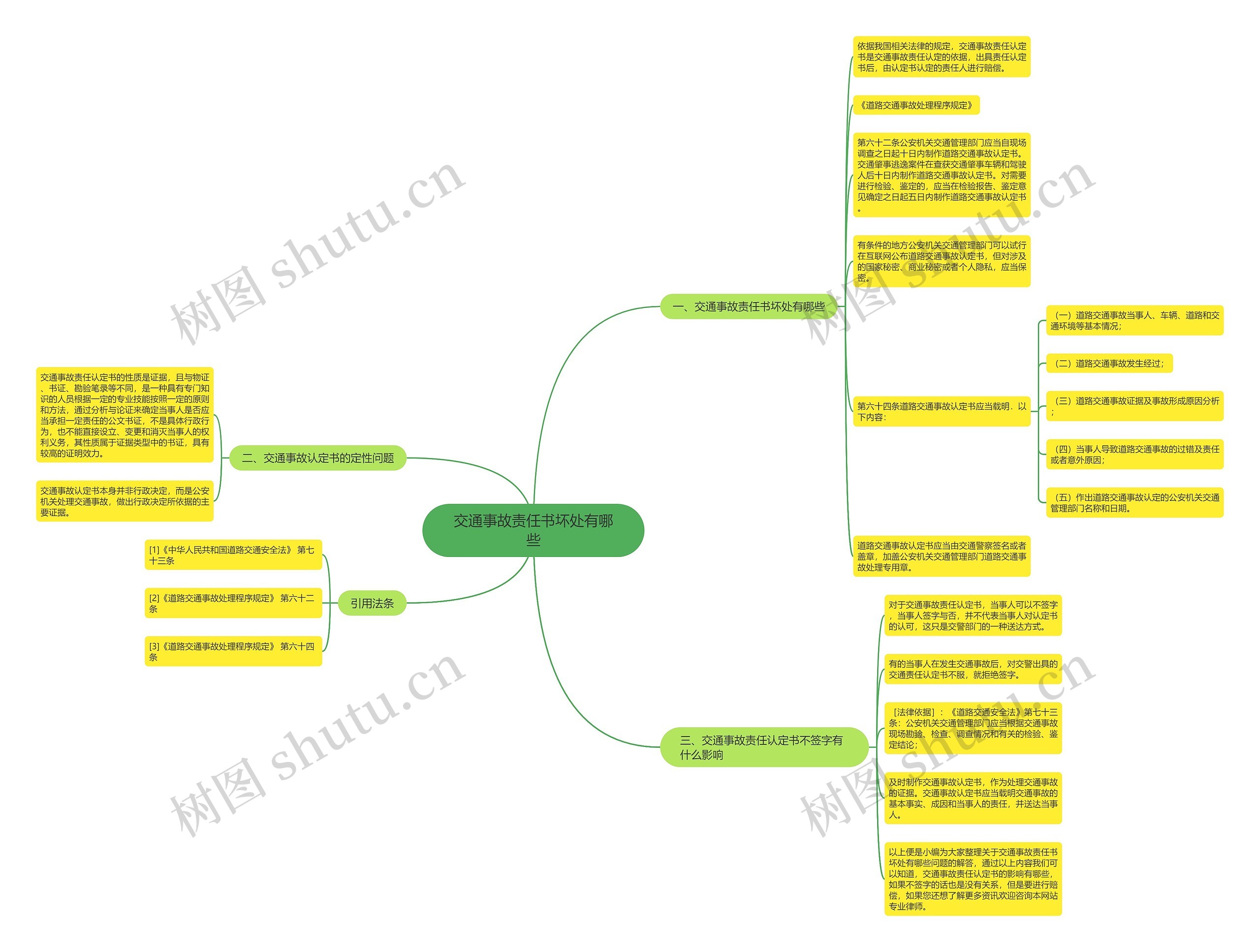 交通事故责任书坏处有哪些思维导图
