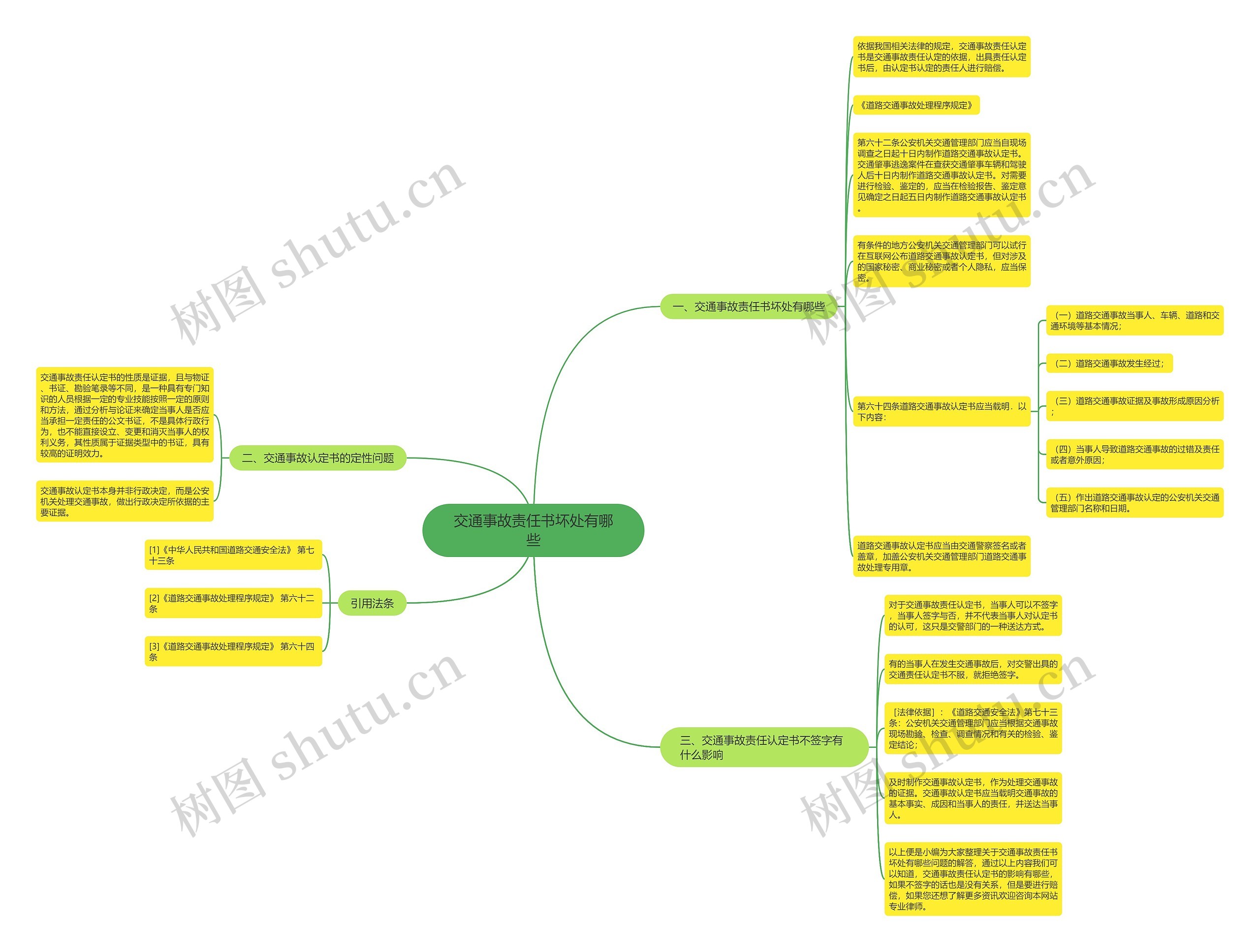 交通事故责任书坏处有哪些 交通事故责任书坏处有哪些