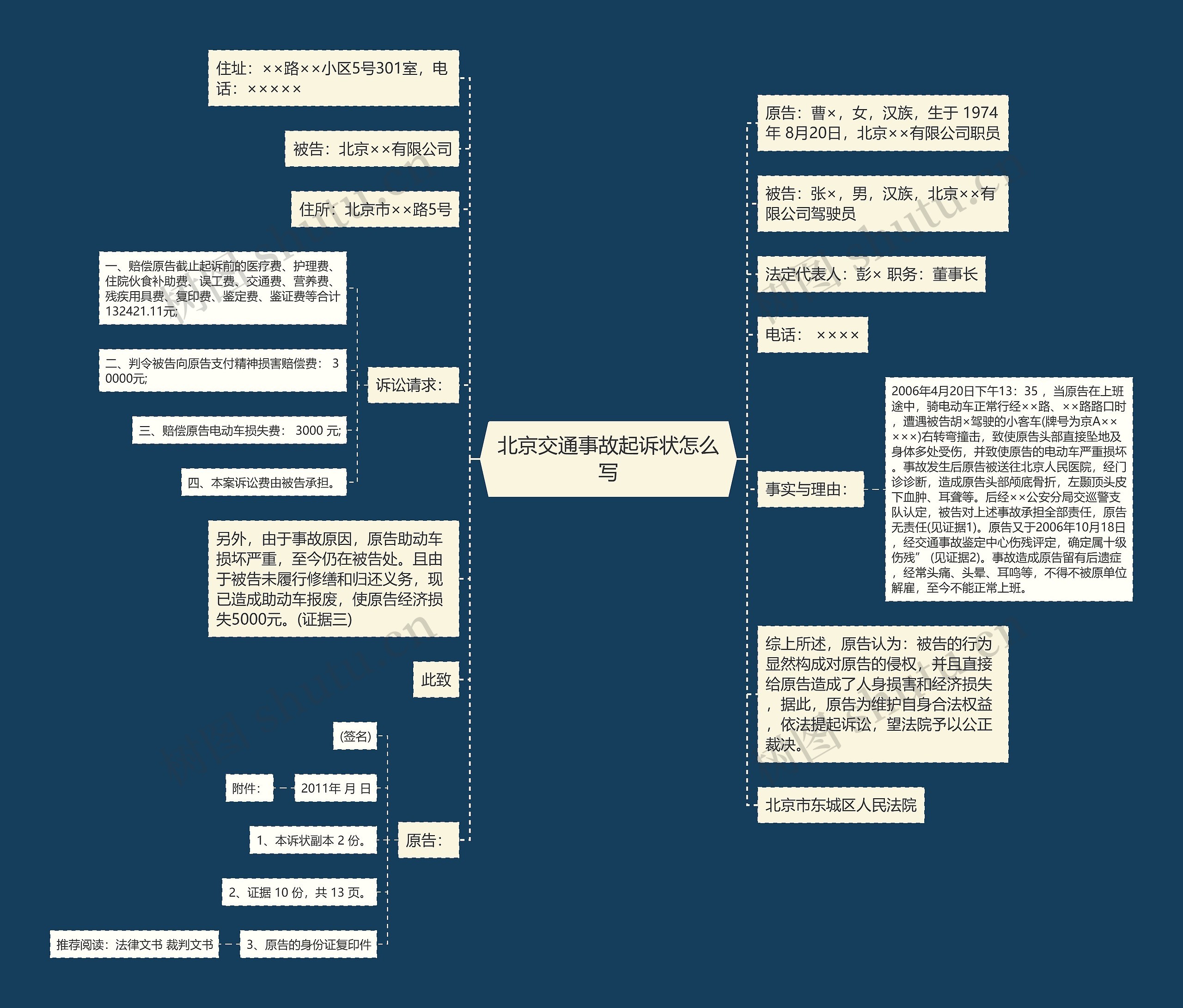 北京交通事故起诉状怎么写思维导图