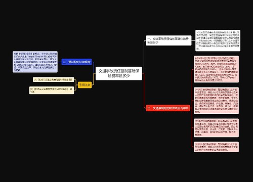 交通事故责任强制基础保险费率是多少