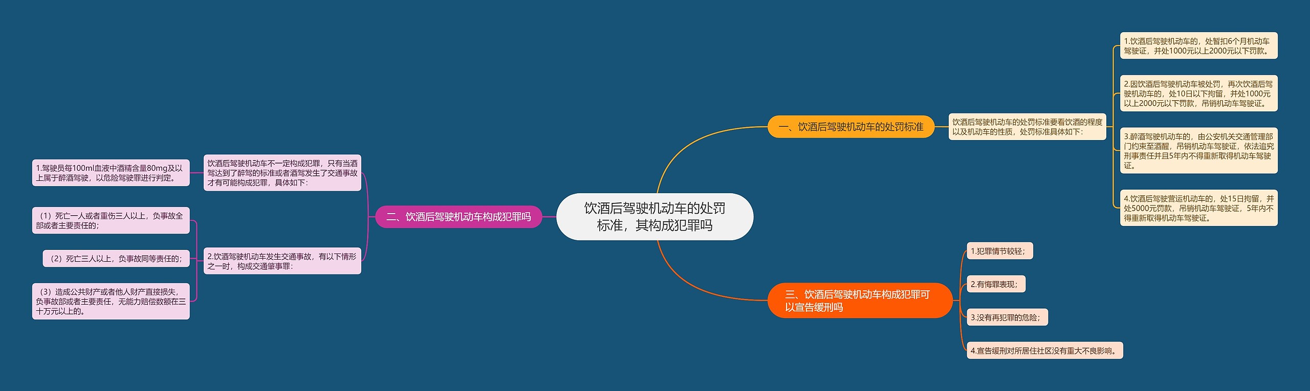 饮酒后驾驶机动车的处罚标准，其构成犯罪吗