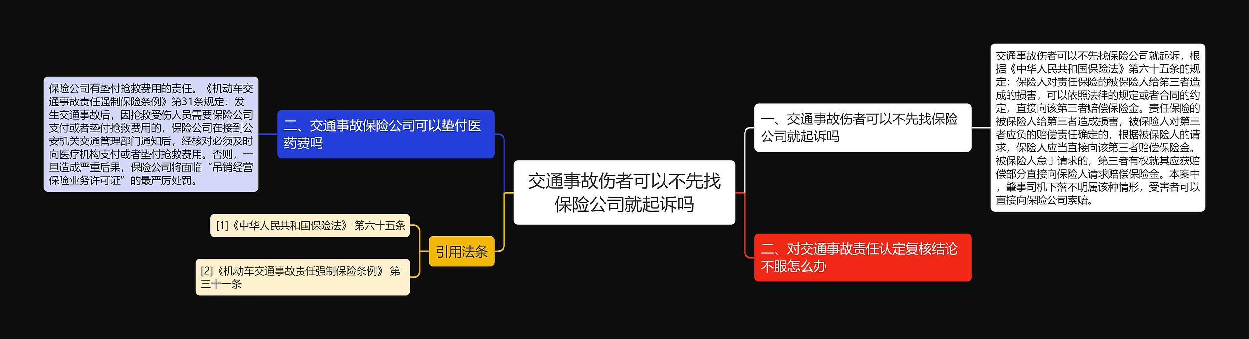 交通事故伤者可以不先找保险公司就起诉吗思维导图