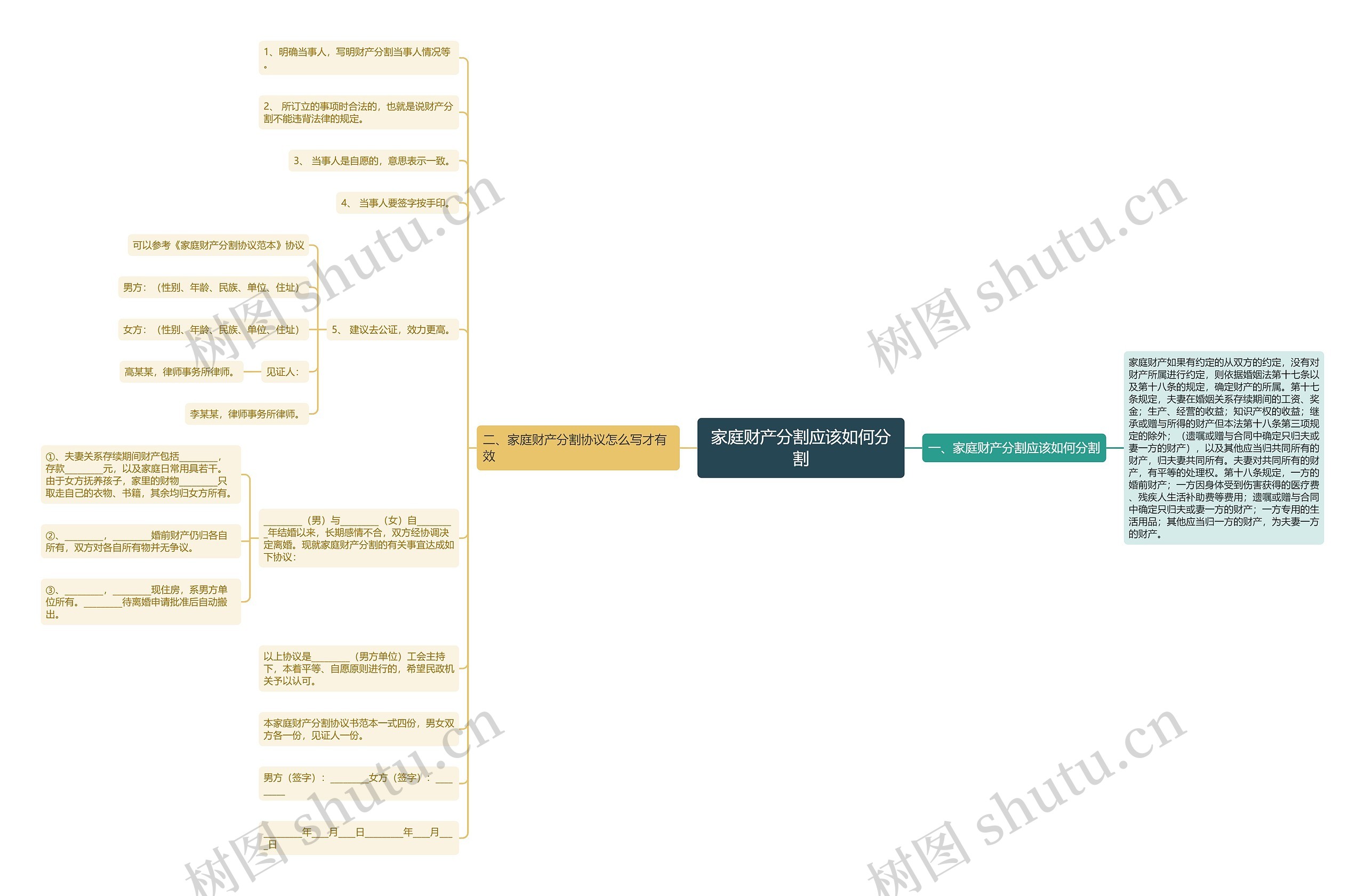 家庭财产分割应该如何分割 家庭财产分割应该如何分割