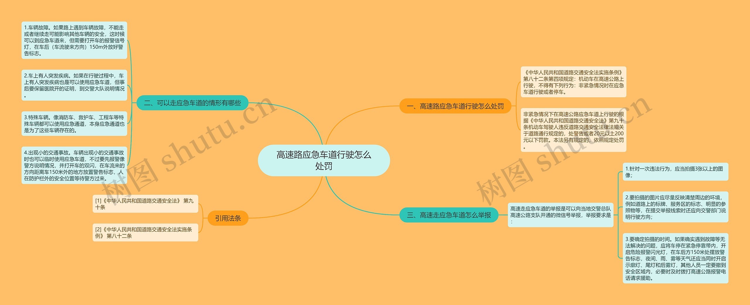 高速路应急车道行驶怎么处罚思维导图