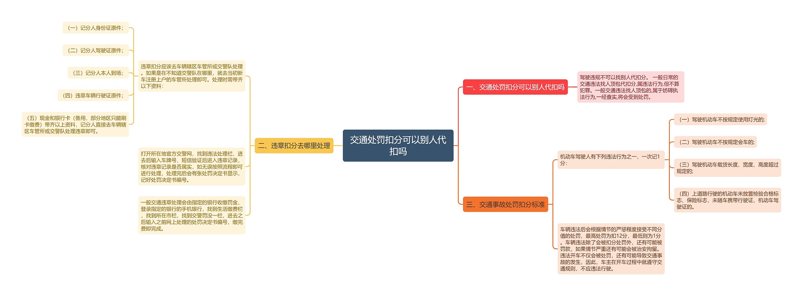 交通处罚扣分可以别人代扣吗