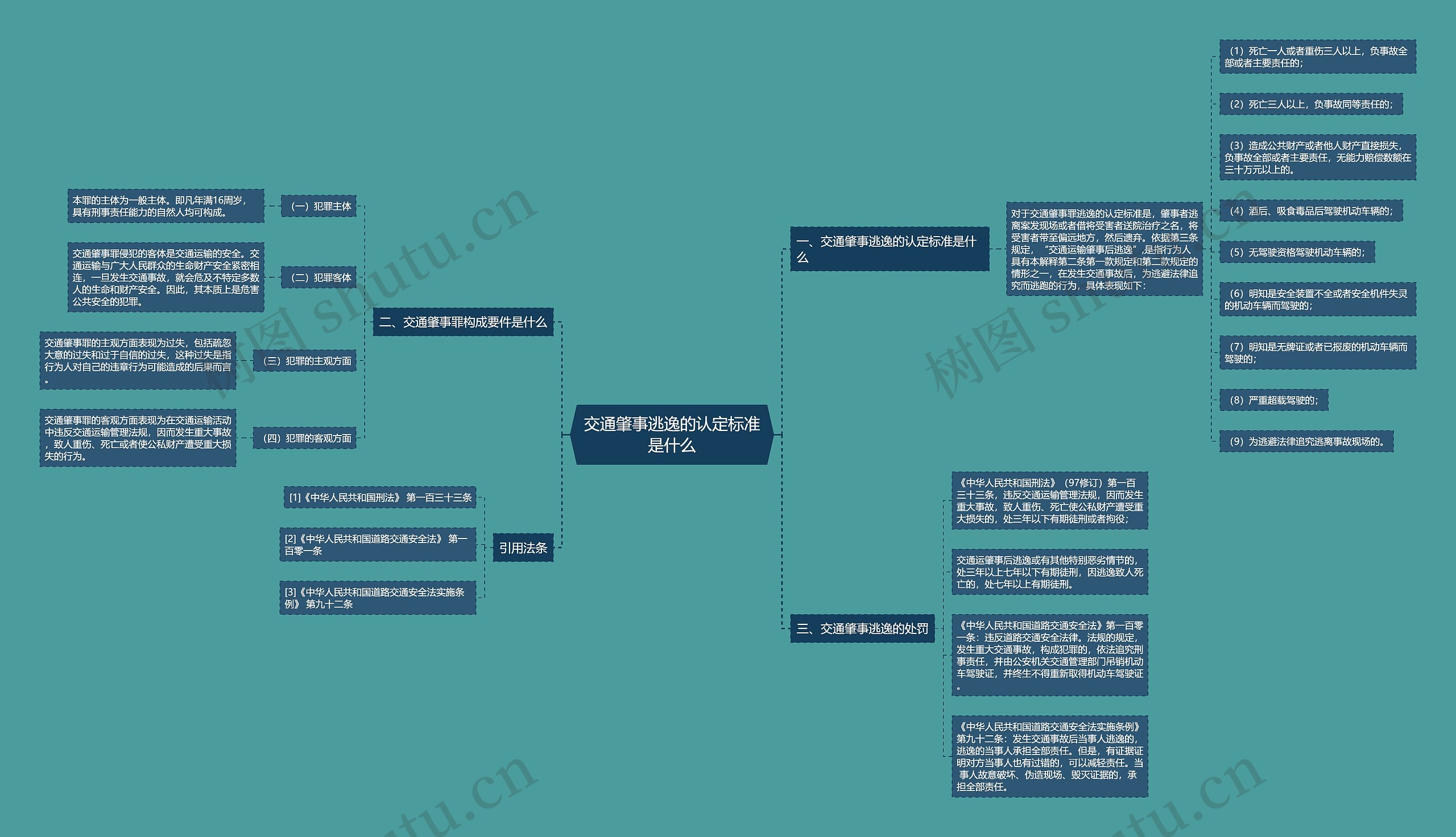 交通肇事逃逸的认定标准是什么思维导图