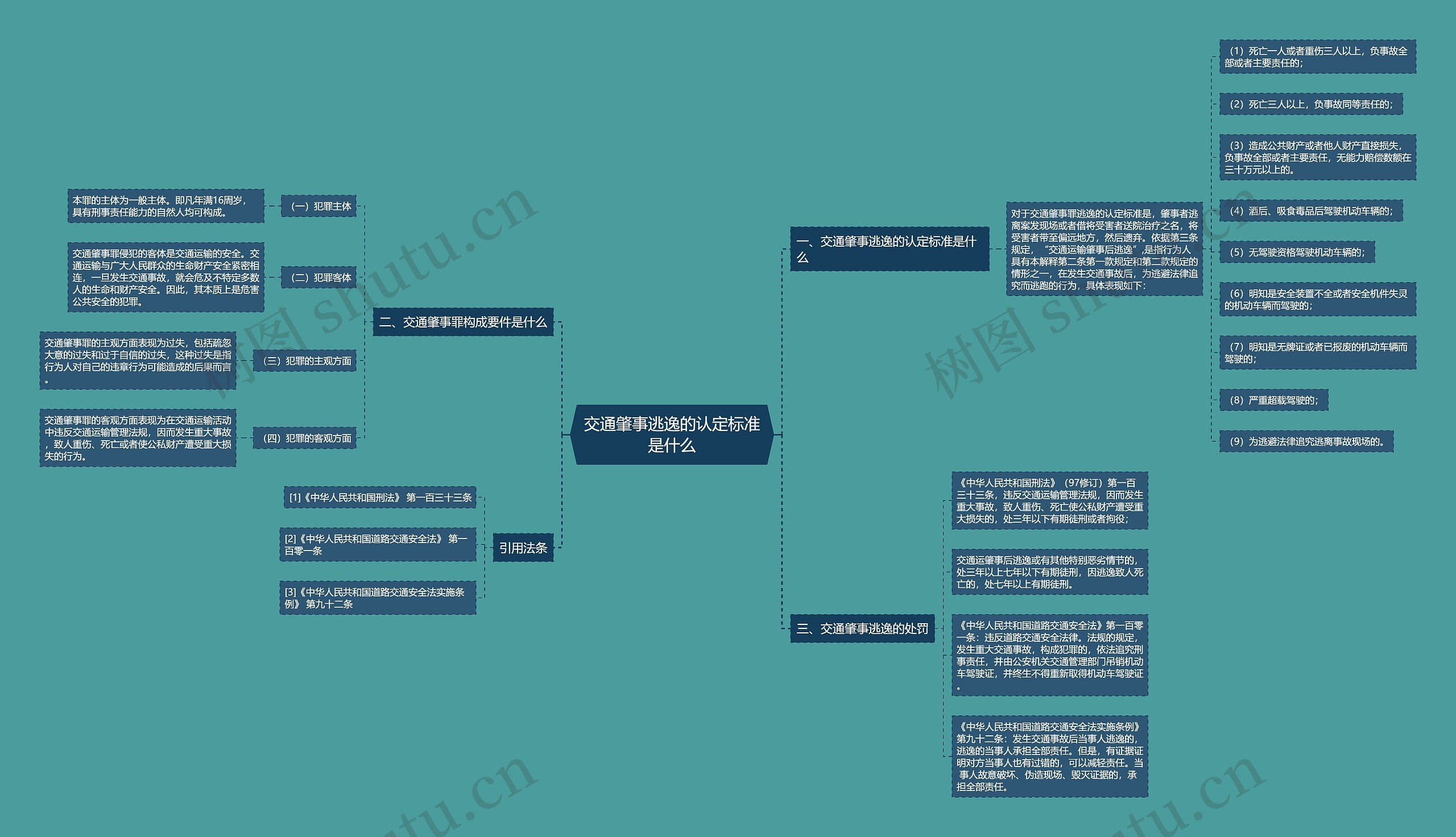 交通肇事逃逸的认定标准是什么 交通肇事逃逸的认定标准是什么