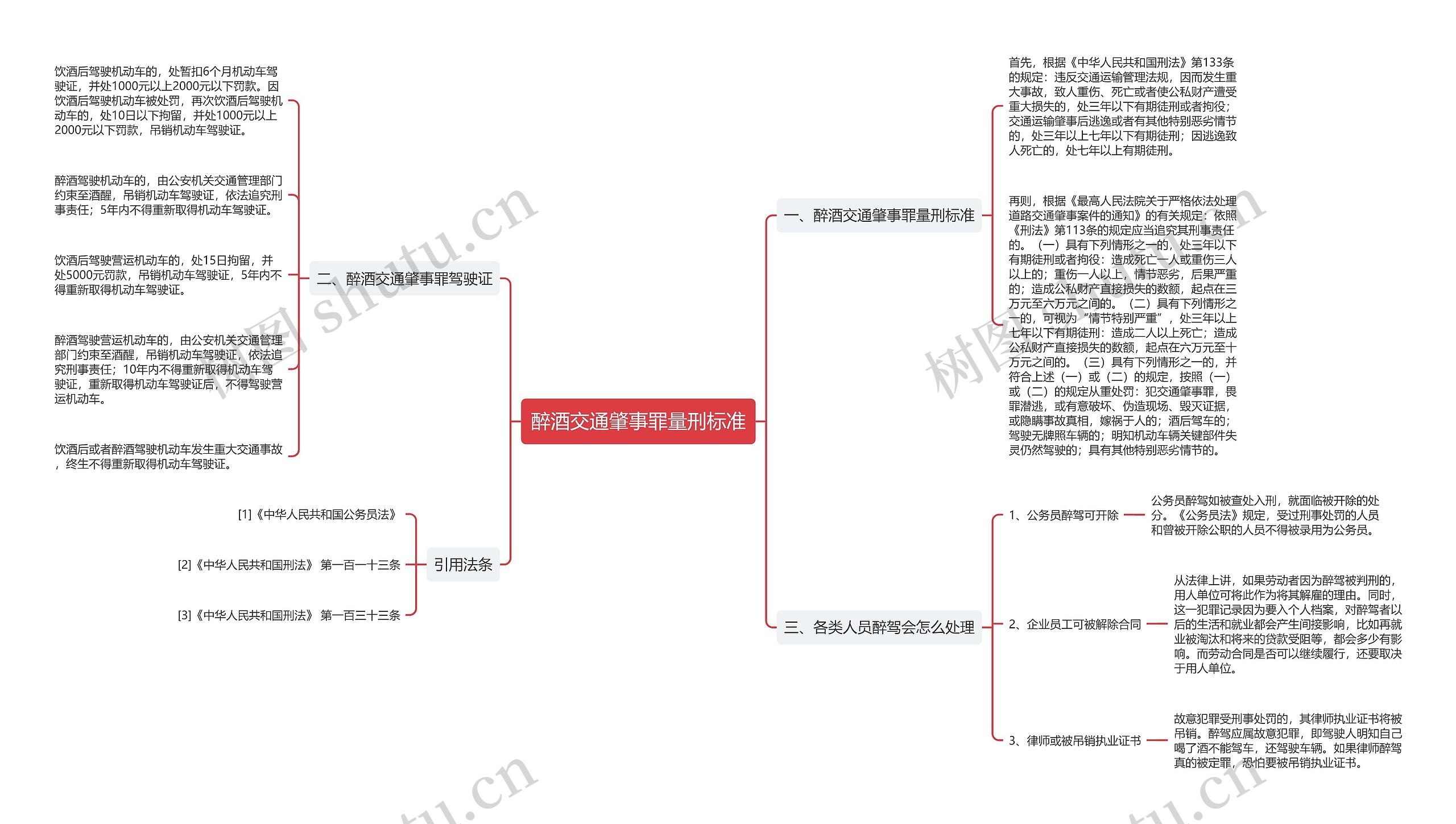 醉酒交通肇事罪量刑标准