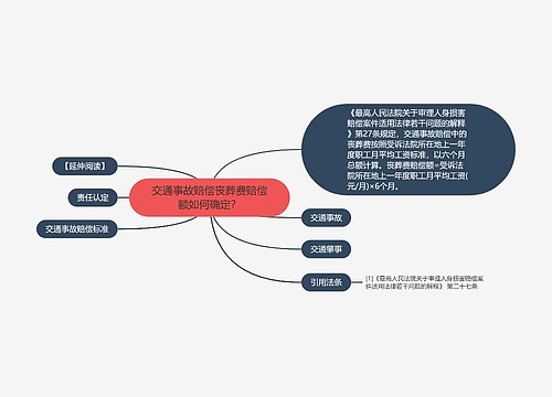 交通事故赔偿丧葬费赔偿额如何确定？