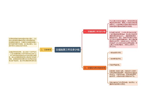 交强险第三年交多少钱