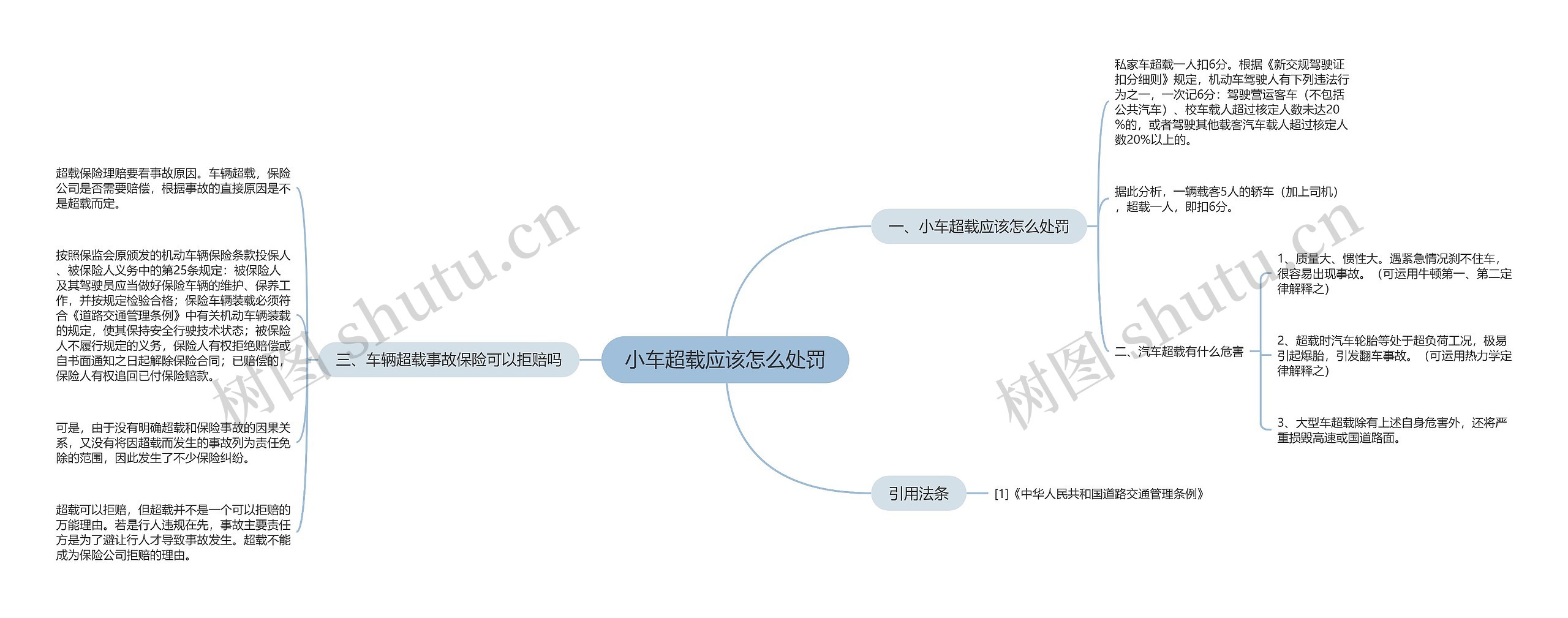 小车超载应该怎么处罚