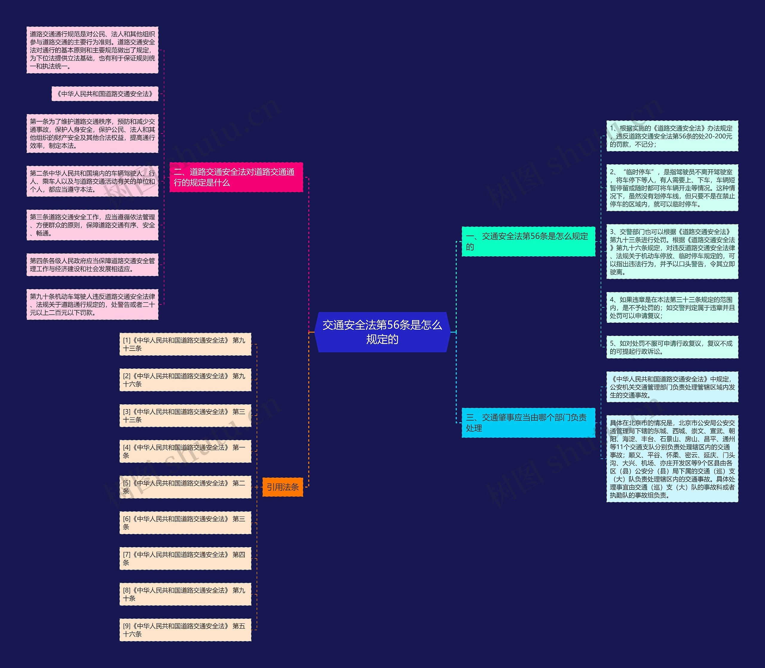 交通安全法第56条是怎么规定的思维导图