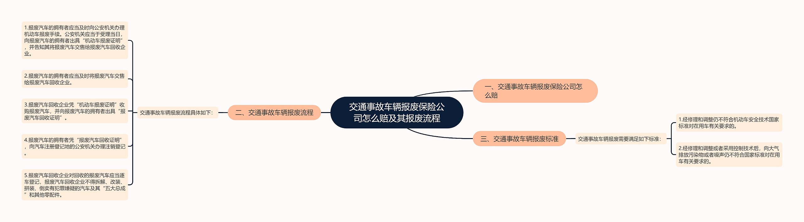 交通事故车辆报废保险公司怎么赔及其报废流程 交通事故车辆报废保险公司怎么赔及其报废流程
