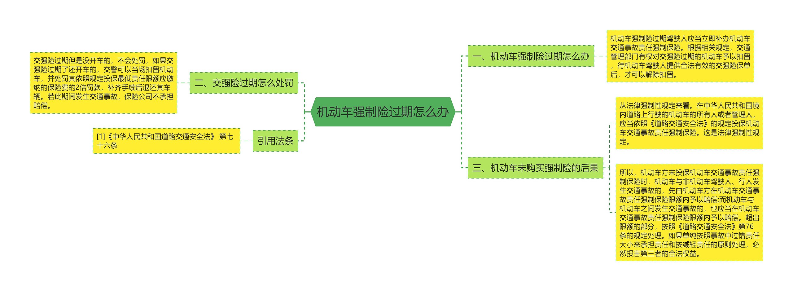 机动车强制险过期怎么办