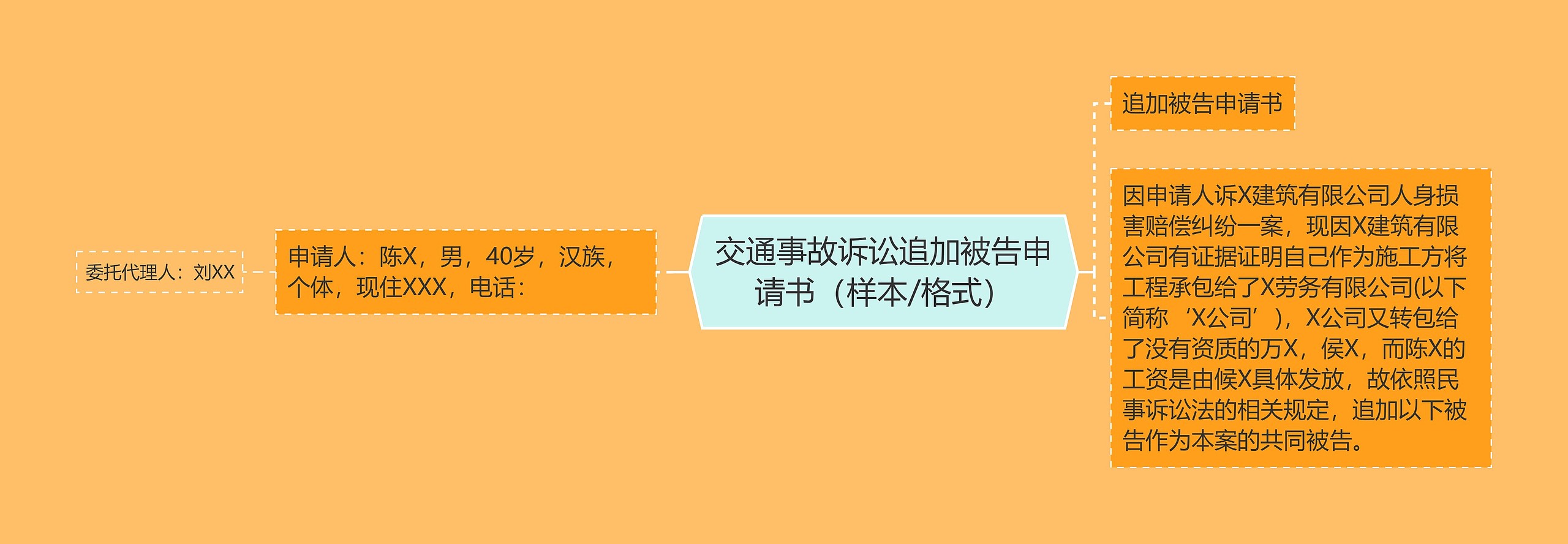 交通事故诉讼追加被告申请书（样本/格式）