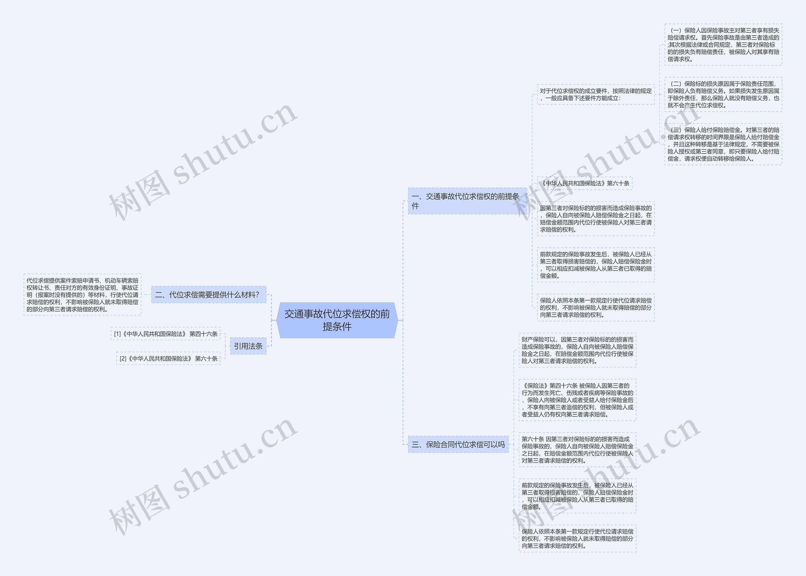 交通事故代位求偿权的前提条件 交通事故代位求偿权的前提条件