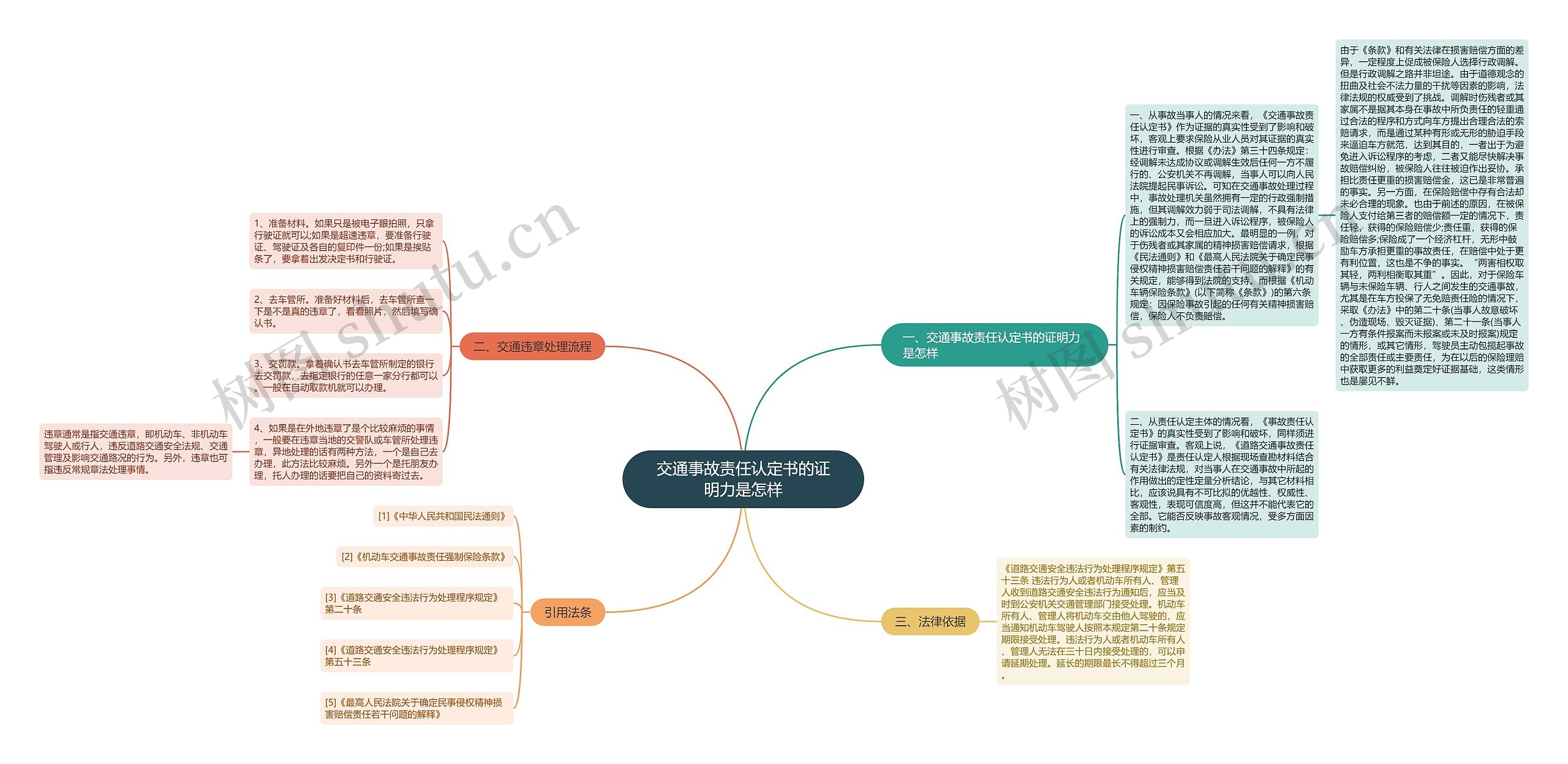 交通事故责任认定书的证明力是怎样思维导图