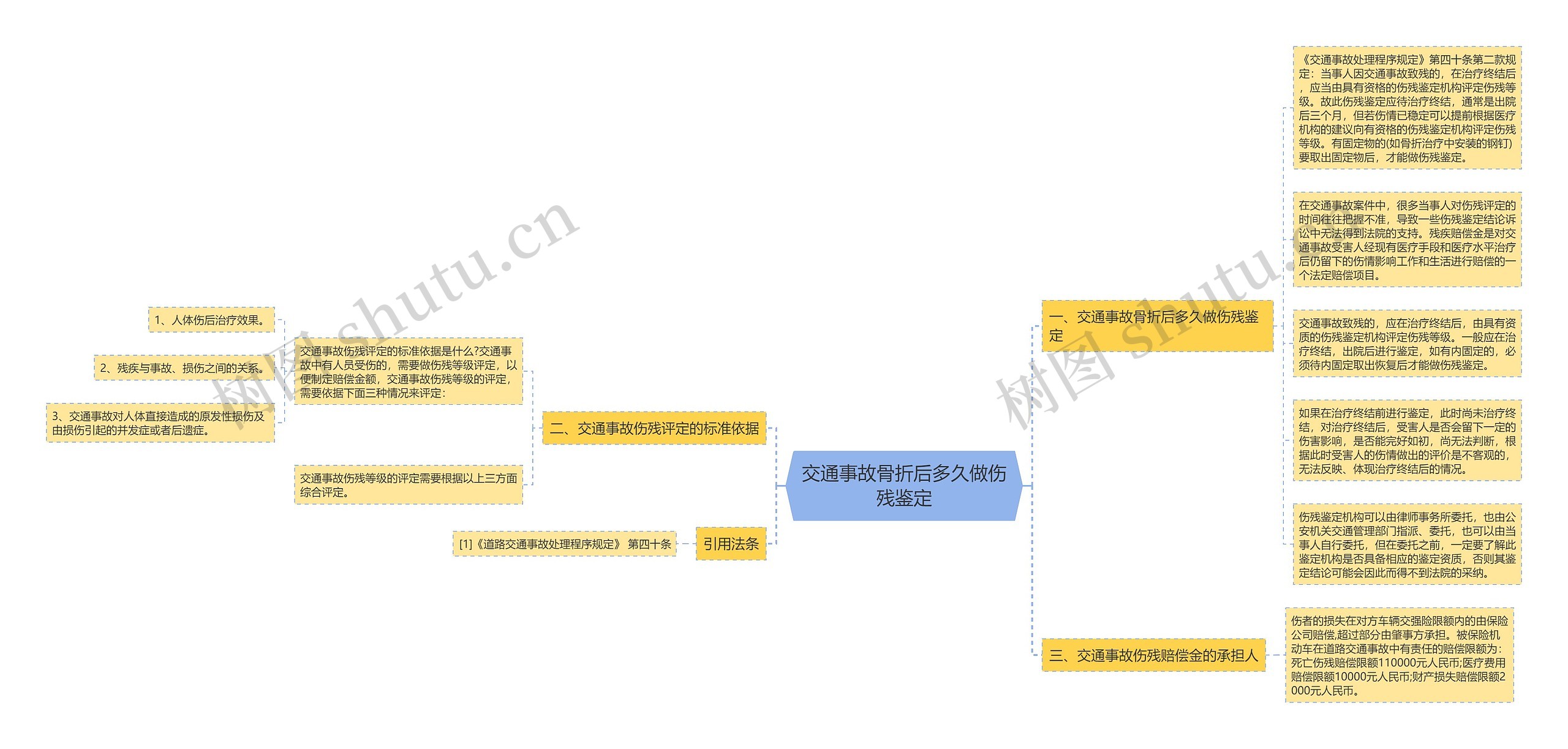 交通事故骨折后多久做伤残鉴定