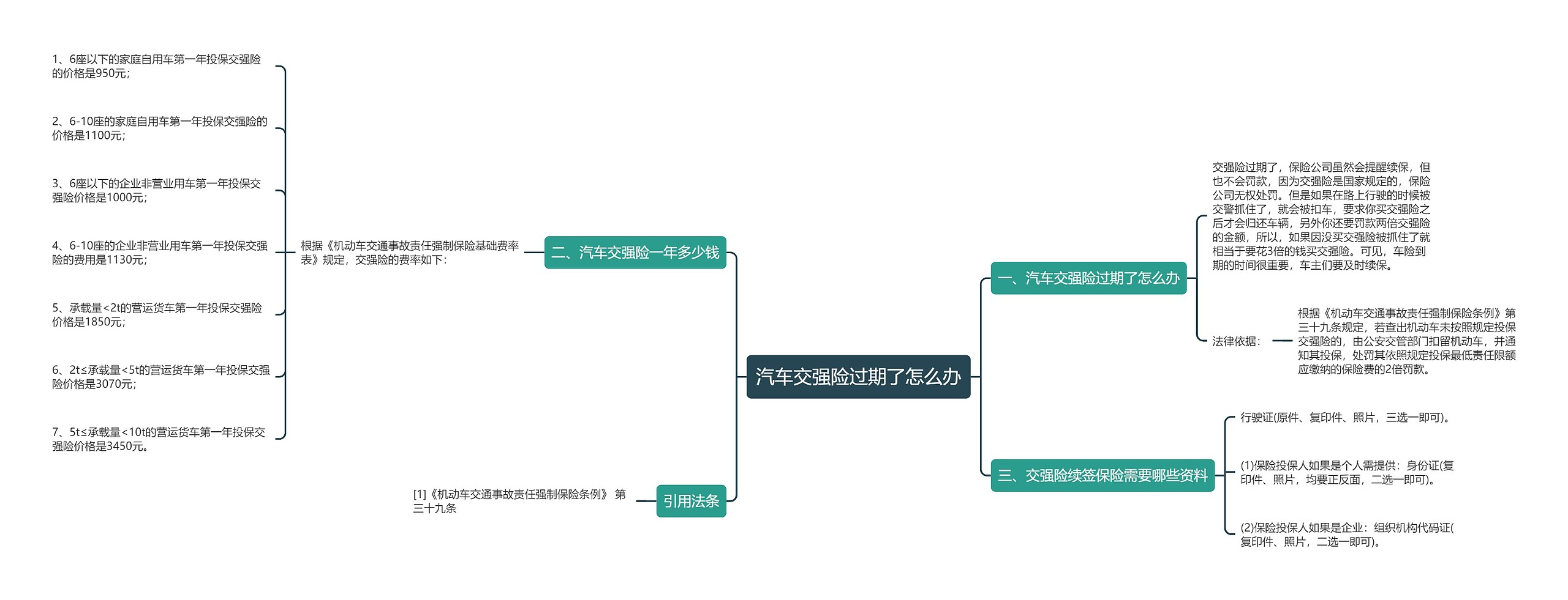 汽车交强险过期了怎么办 汽车交强险过期了怎么办