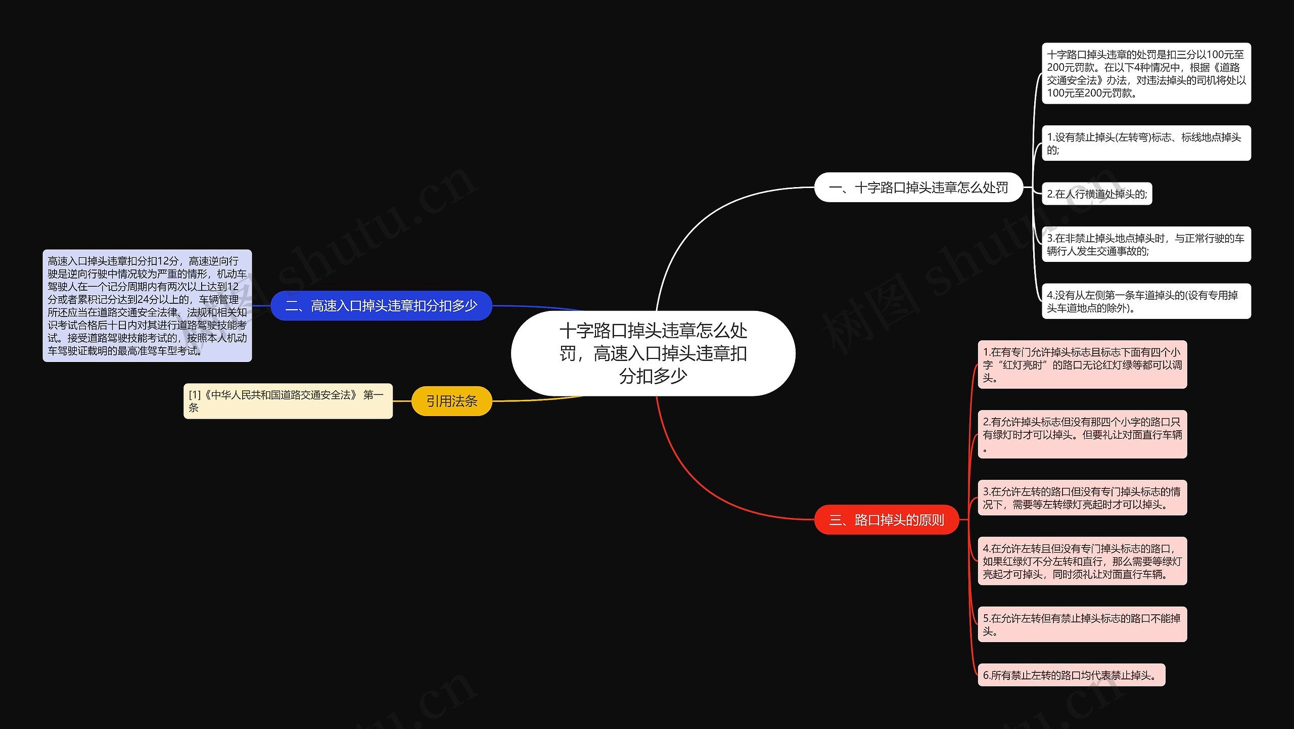 十字路口掉头违章怎么处罚，高速入口掉头违章扣分扣多少