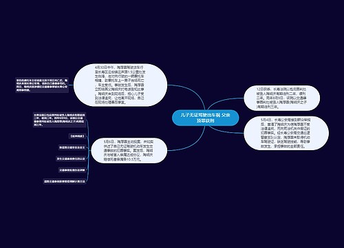 儿子无证驾驶出车祸 父亲顶罪获刑