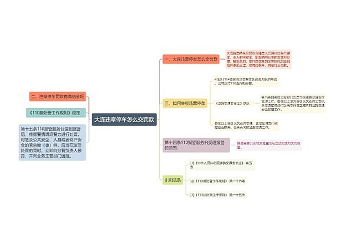 大连违章停车怎么交罚款