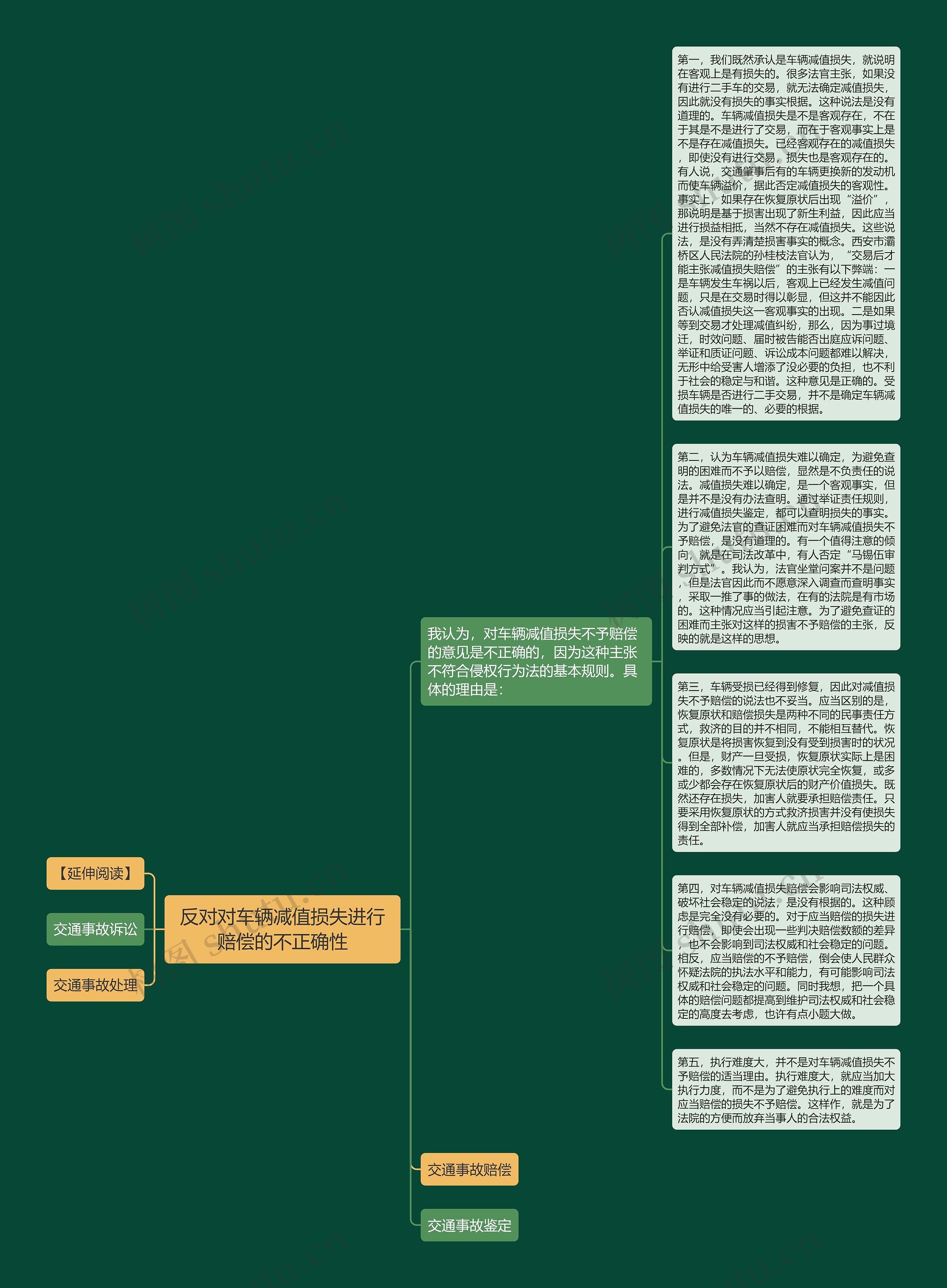 反对对车辆减值损失进行赔偿的不正确性思维导图